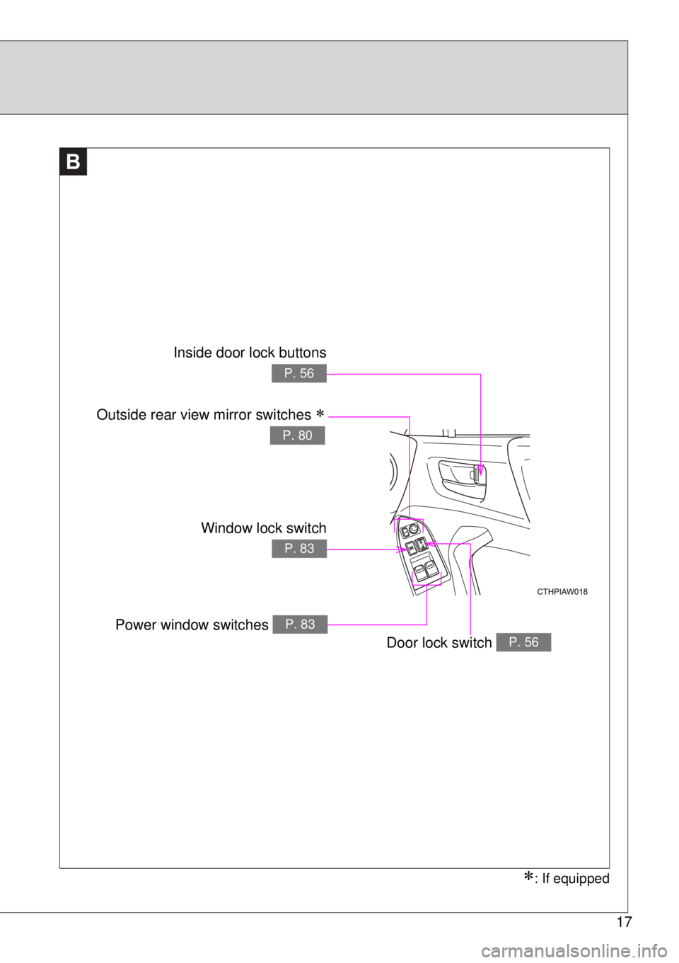 TOYOTA GT86 2015  Owners Manual (in English) 17
B
Inside door lock buttons
P. 56
Outside rear view mirror switches 
P. 80
Window lock switch
P. 83
Power window switches P. 83
Door lock switch P. 56
: If equipped 