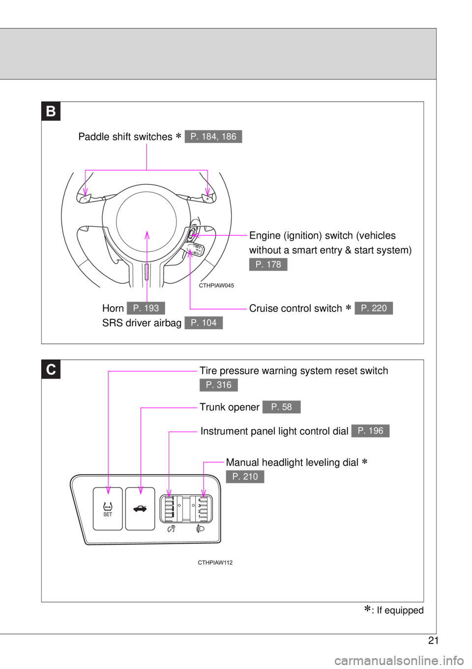 TOYOTA GT86 2015 Owners Manual (in English) 21
C
B
Engine (ignition) switch (vehicles
without a smart entry & start system)
P. 178
Cruise control switch P. 220Horn
SRS driver airbag P. 193
P. 104
Instrument panel light control dial P. 19 TOYOTA GT86 2015 Owners Manual (in English) 21
C
B
Engine (ignition) switch (vehicles
without a smart entry & start system)
P. 178
Cruise control switch P. 220Horn
SRS driver airbag P. 193
P. 104
Instrument panel light control dial P. 19