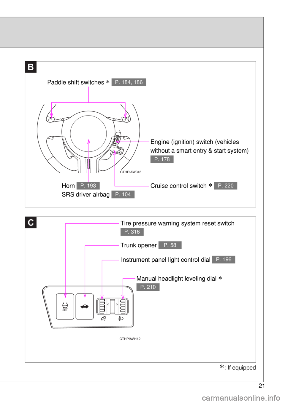 TOYOTA GT86 2015  Owners Manual (in English) 21
C
B
Engine (ignition) switch (vehicles 
without a smart entry & start system) 
P. 178
Cruise control switch  P. 220Horn 
SRS driver airbag P. 193
P. 104
Instrument panel light control dial P. 19