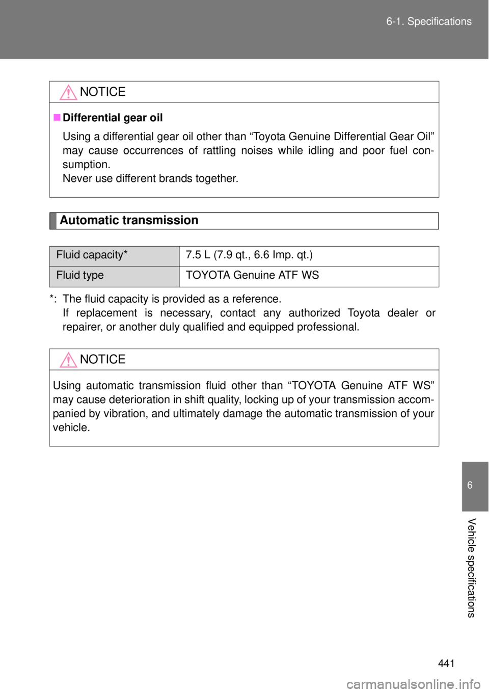 TOYOTA GT86 2015  Owners Manual (in English) 441 6-1. Specifications
6
Vehicle specifications
Automatic transmission
*: The fluid capacity is provided as a reference. 
If replacement is necessary, contact any authorized Toyota dealer or
repairer
