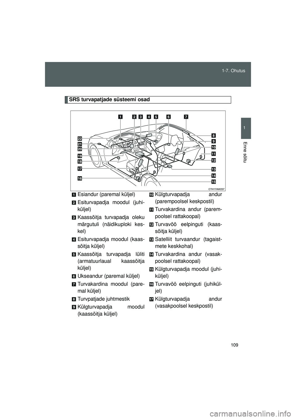 TOYOTA GT86 2015 Kasutusjuhend (in Estonian)
109
1-7. Ohutus
1
Enne sõitu
GT86_EE
SRS turvapatjade süsteemi osad
Esiandur (paremal küljel)
Esiturvapadja moodul (juhi-
küljel)
Kaassõitja turvapadja oleku
märgutuli (näidikuploki kes-
kel)
TOYOTA GT86 2015 Kasutusjuhend (in Estonian)
109
1-7. Ohutus
1
Enne sõitu
GT86_EE
SRS turvapatjade süsteemi osad
Esiandur (paremal küljel)
Esiturvapadja moodul (juhi-
küljel)
Kaassõitja turvapadja oleku
märgutuli (näidikuploki kes-
kel)