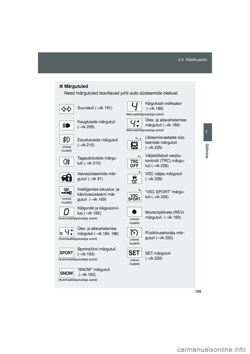 TOYOTA GT86 2015 Kasutusjuhend (in Estonian)
199
2-2. Näidikuplokk
2
Sõitmine
GT86_EE
■
Märgutuled
Need märgutuled teavitavad juhti auto süsteemide olekust.
Suunatuli (→lk 191)
Käigukasti indikaator
(→ lk 189)
(Manuaalkäigukastig TOYOTA GT86 2015 Kasutusjuhend (in Estonian)
199
2-2. Näidikuplokk
2
Sõitmine
GT86_EE
■
Märgutuled
Need märgutuled teavitavad juhti auto süsteemide olekust.
Suunatuli (→lk 191)
Käigukasti indikaator
(→ lk 189)
(Manuaalkäigukastig