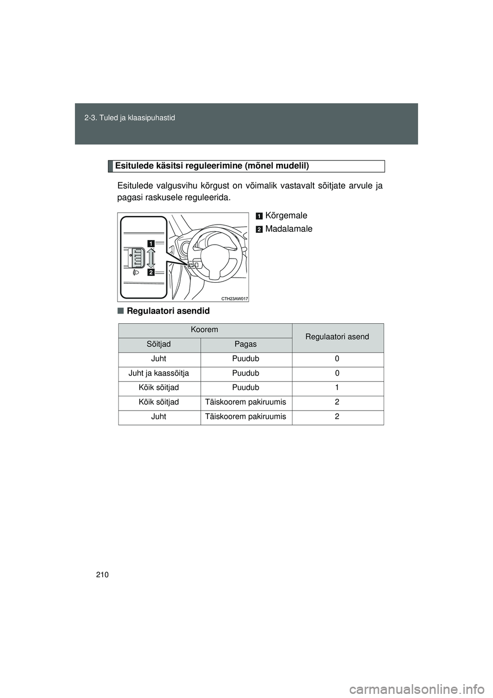 TOYOTA GT86 2015 Kasutusjuhend (in Estonian)
210
2-3. Tuled ja klaasipuhastid
GT86_EE
Esitulede käsitsi reguleerimine (mõnel mudelil)
Esitulede valgusvihu kõrgust on võim alik vastavalt sõitjate arvule ja
pagasi raskusele reguleerida.
Kõr TOYOTA GT86 2015 Kasutusjuhend (in Estonian)
210
2-3. Tuled ja klaasipuhastid
GT86_EE
Esitulede käsitsi reguleerimine (mõnel mudelil)
Esitulede valgusvihu kõrgust on võim alik vastavalt sõitjate arvule ja
pagasi raskusele reguleerida.
Kõr