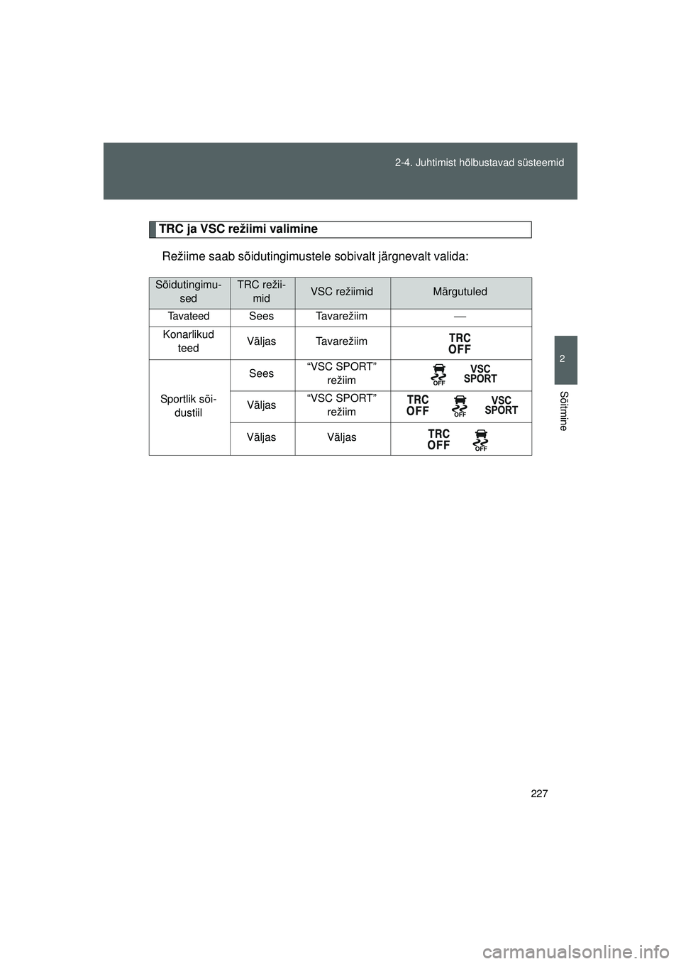 TOYOTA GT86 2015 Kasutusjuhend (in Estonian)
227
2-4. Juhtimist hõlbustavad süsteemid
2
Sõitmine
GT86_EE
TRC ja VSC režiimi valimine
Režiime saab sõidutingimustel e sobivalt järgnevalt valida:
Sõidutingimu-
sed TRC režii-midVSC režiim TOYOTA GT86 2015 Kasutusjuhend (in Estonian)
227
2-4. Juhtimist hõlbustavad süsteemid
2
Sõitmine
GT86_EE
TRC ja VSC režiimi valimine
Režiime saab sõidutingimustel e sobivalt järgnevalt valida:
Sõidutingimu-
sed TRC režii-midVSC režiim