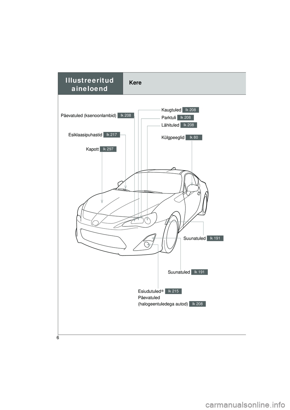 TOYOTA GT86 2015 Kasutusjuhend (in Estonian)
GT86_EE
6
Külgpeeglid lk 80
Illustreeritud aineloendKere
Kapott lk 297
Esiklaasipuhastid lk 217
Kaugtuled lk 208
Parktuli lk 208
Lähituled lk 208
Suunatuled lk 191
Suunatuled lk 191
Esiudutuled∗ TOYOTA GT86 2015 Kasutusjuhend (in Estonian)
GT86_EE
6
Külgpeeglid lk 80
Illustreeritud aineloendKere
Kapott lk 297
Esiklaasipuhastid lk 217
Kaugtuled lk 208
Parktuli lk 208
Lähituled lk 208
Suunatuled lk 191
Suunatuled lk 191
Esiudutuled∗