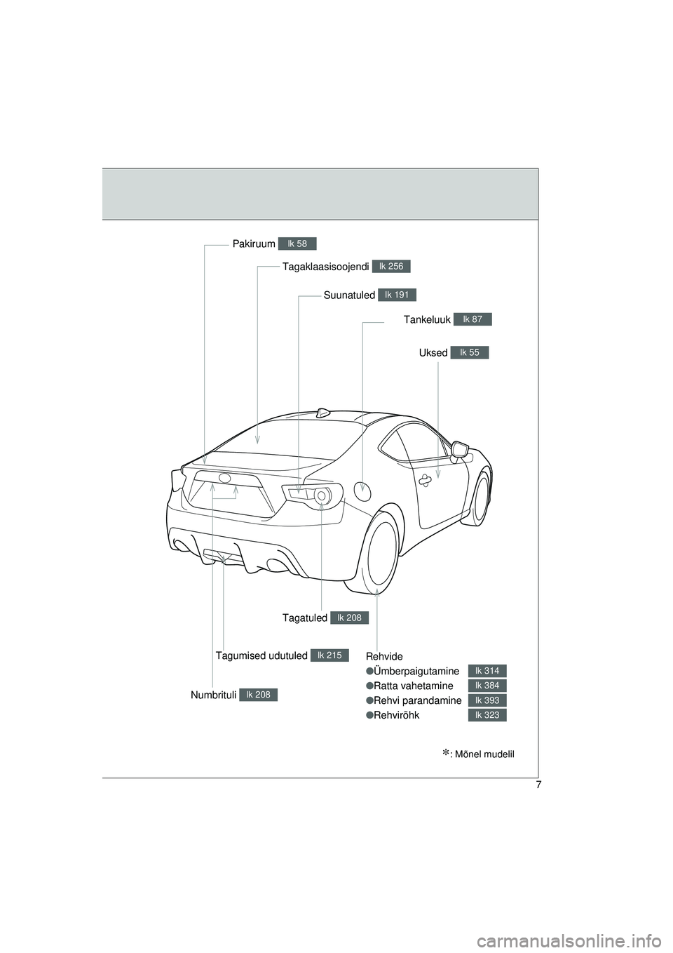 TOYOTA GT86 2015 Kasutusjuhend (in Estonian)
GT86_EE
7
Rehvide
●Ümberpaigutamine
● Ratta vahetamine
● Rehvi parandamine
● Rehvirõhk
lk 314
lk 384
lk 393
lk 323
Tagaklaasisoojendi lk 256
Pakiruum lk 58
Uksed lk 55
Tankeluuk lk 87
Suuna TOYOTA GT86 2015 Kasutusjuhend (in Estonian)
GT86_EE
7
Rehvide
●Ümberpaigutamine
● Ratta vahetamine
● Rehvi parandamine
● Rehvirõhk
lk 314
lk 384
lk 393
lk 323
Tagaklaasisoojendi lk 256
Pakiruum lk 58
Uksed lk 55
Tankeluuk lk 87
Suuna