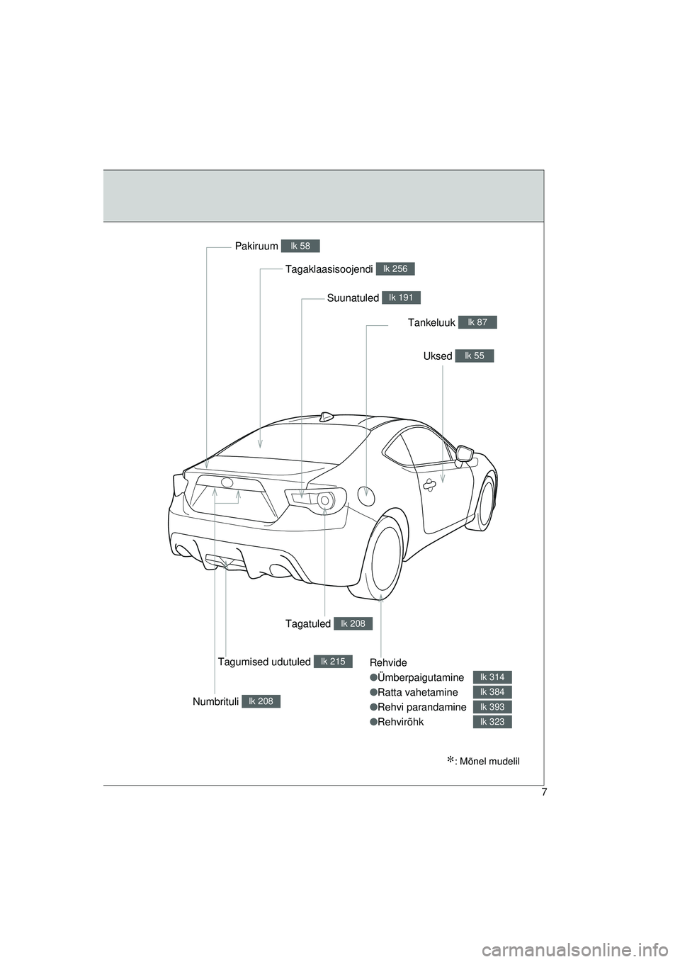 TOYOTA GT86 2015  Kasutusjuhend (in Estonian) 
GT86_EE
7
Rehvide
●Ümberpaigutamine
● Ratta vahetamine
● Rehvi parandamine
● Rehvirõhk
lk 314
lk 384
lk 393
lk 323
Tagaklaasisoojendi lk 256
Pakiruum lk 58
Uksed lk 55
Tankeluuk lk 87
Suuna