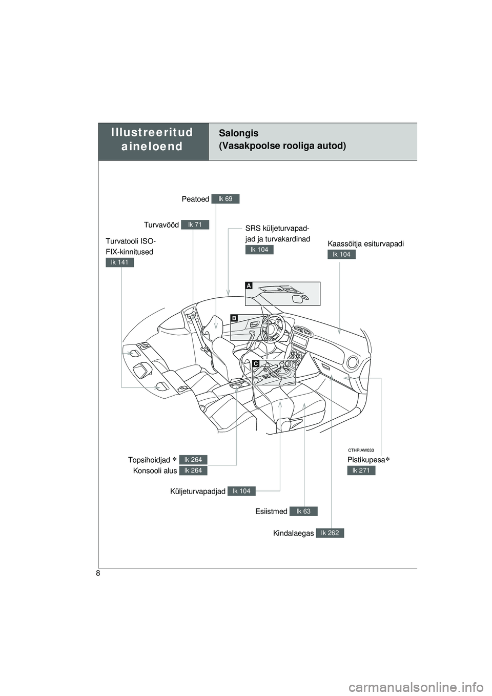 TOYOTA GT86 2015 Kasutusjuhend (in Estonian)
GT86_EE
8
Illustreeritud aineloendSalongis
(Vasakpoolse rooliga autod)
Pistikupesa∗
lk 271
Peatoed lk 69
Turvavööd lk 71
Kaassõitja esiturvapadi
lk 104
Topsihoidjad ∗
Konsooli alus lk 264
TOYOTA GT86 2015 Kasutusjuhend (in Estonian)
GT86_EE
8
Illustreeritud aineloendSalongis
(Vasakpoolse rooliga autod)
Pistikupesa∗
lk 271
Peatoed lk 69
Turvavööd lk 71
Kaassõitja esiturvapadi
lk 104
Topsihoidjad ∗
Konsooli alus lk 264