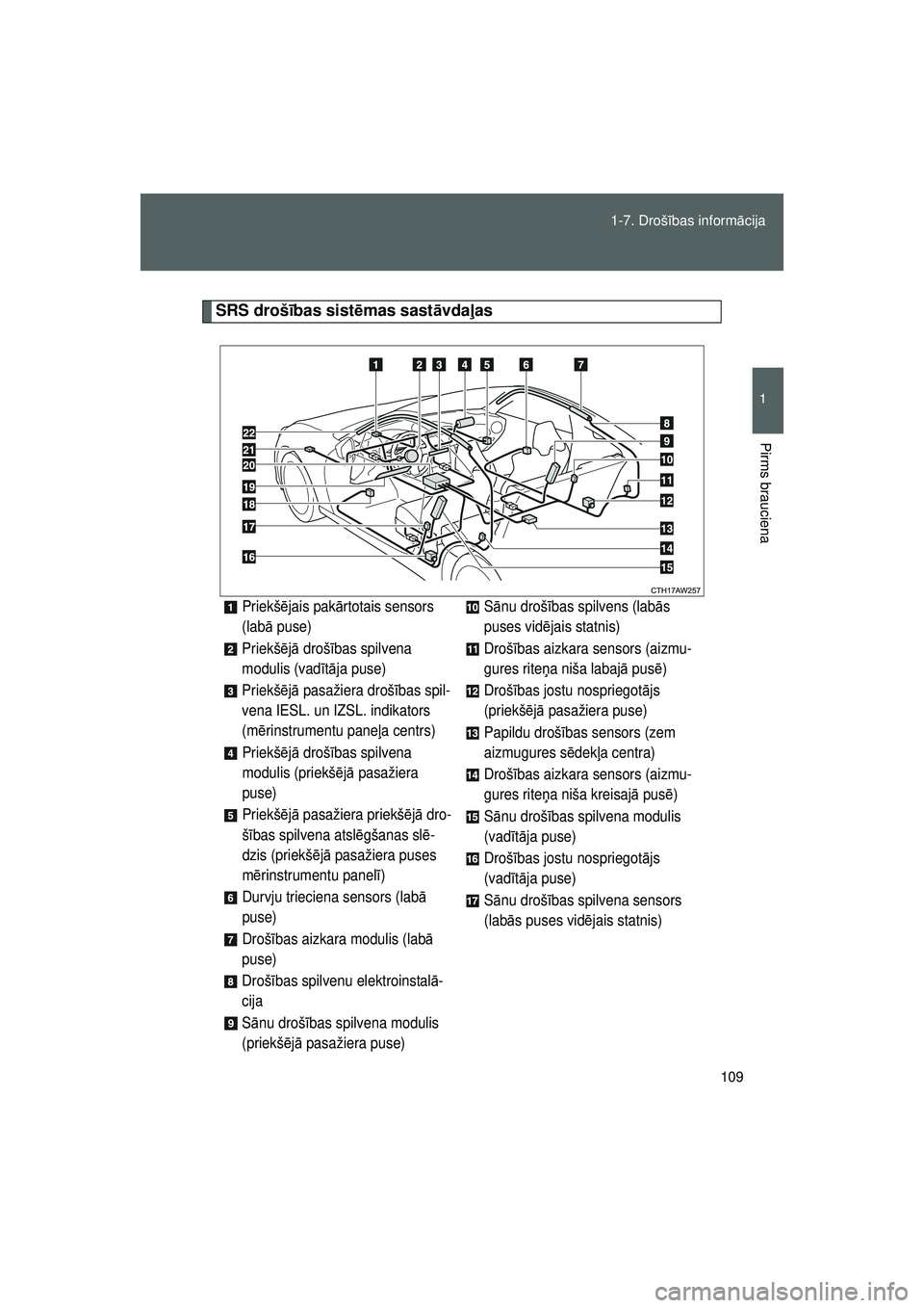 TOYOTA GT86 2015 Lietošanas Instrukcija (in Latvian)
109
1-7. Droš
ības inform ācija
1
Pirms brauciena
GT86_LV
SRS droš ības sist ēmas sast āvda ļas
Priekš ējais pak ārtotais sensors
(lab ā puse)
Priekš ējā droš ības spilvena
moduli TOYOTA GT86 2015 Lietošanas Instrukcija (in Latvian)
109
1-7. Droš
ības inform ācija
1
Pirms brauciena
GT86_LV
SRS droš ības sist ēmas sast āvda ļas
Priekš ējais pak ārtotais sensors
(lab ā puse)
Priekš ējā droš ības spilvena
moduli