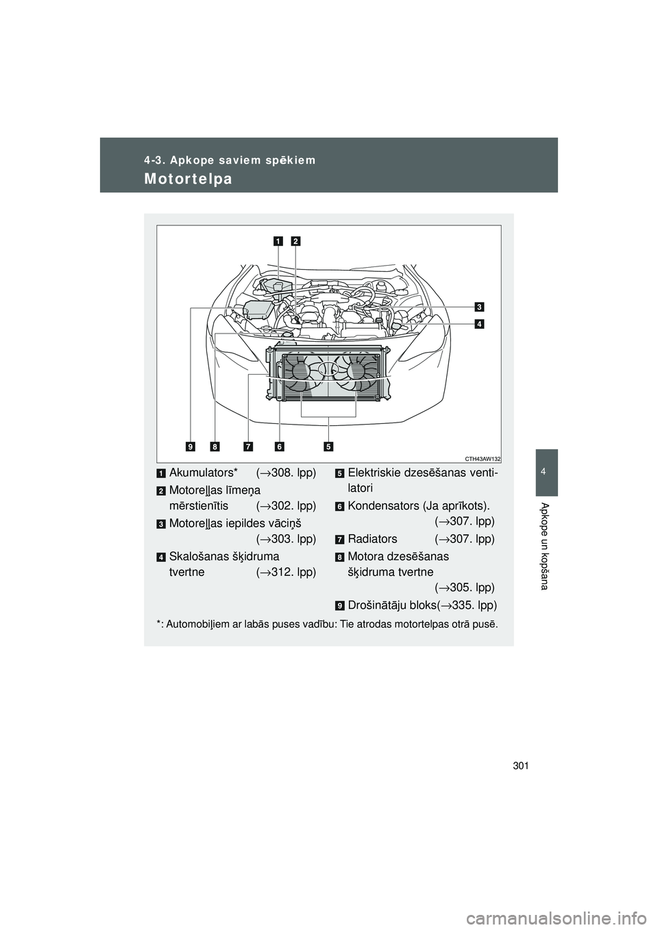 TOYOTA GT86 2015 Lietošanas Instrukcija (in Latvian)
301
4-3. Apkope saviem spēkiem
4
Apkope un kopšana
GT86_LV
Motortelpa
*: Automobi ļiem ar lab ās puses vad ību: Tie atrodas motortelpas otr ā pus ē.
Akumulators* ( →308. lpp)
Motore ļļas l TOYOTA GT86 2015 Lietošanas Instrukcija (in Latvian)
301
4-3. Apkope saviem spēkiem
4
Apkope un kopšana
GT86_LV
Motortelpa
*: Automobi ļiem ar lab ās puses vad ību: Tie atrodas motortelpas otr ā pus ē.
Akumulators* ( →308. lpp)
Motore ļļas l