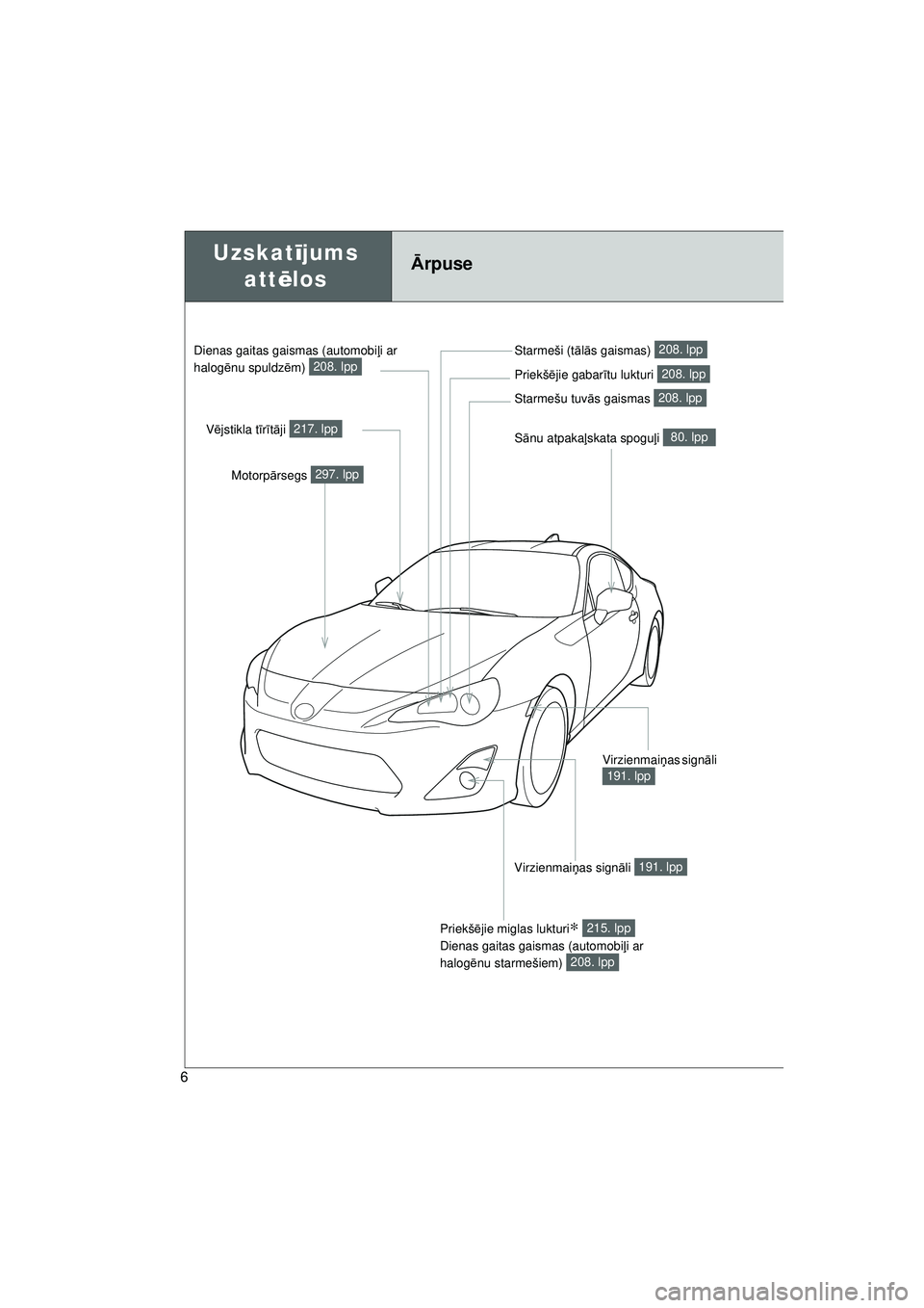 TOYOTA GT86 2015 Lietošanas Instrukcija (in Latvian)
GT86_LV
6
Sānu atpaka ļskata spogu ļi 80. lpp
Uzskat ījums
att ēlosĀ rpuse
Motorp ārsegs 297. lpp
V
ējstikla t īr ītā ji
217. lpp Starmeši (t
ālā s gaismas)
208. lpp
Priekš ējie ga TOYOTA GT86 2015 Lietošanas Instrukcija (in Latvian)
GT86_LV
6
Sānu atpaka ļskata spogu ļi 80. lpp
Uzskat ījums
att ēlosĀ rpuse
Motorp ārsegs 297. lpp
V
ējstikla t īr ītā ji
217. lpp Starmeši (t
ālā s gaismas)
208. lpp
Priekš ējie ga