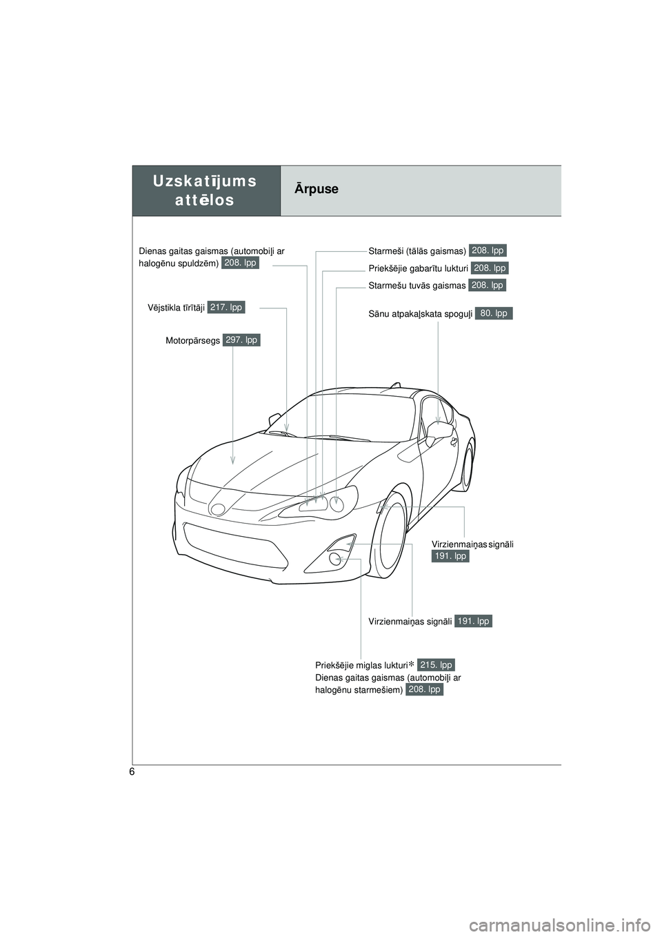 TOYOTA GT86 2015  Lietošanas Instrukcija (in Latvian) 
GT86_LV
6
Sānu atpaka ļskata spogu ļi 80. lpp
Uzskat ījums 
att ēlosĀ rpuse
Motorp ārsegs 297. lpp
V
ējstikla t īr ītā ji 
217. lpp Starmeši (t
ālā s gaismas) 
208. lpp
Priekš ējie ga