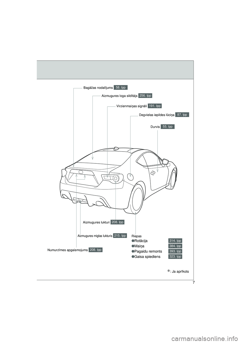 TOYOTA GT86 2015  Lietošanas Instrukcija (in Latvian) 
GT86_LV
7
Riepas
●Rot ācija
● Mai ņa
● Pagaidu remonts
● Gaisa spiediens314. lpp
384. lpp
393. lpp
323. lpp
Aizmugures loga sild
ītā js 
256. lpp
Bag
āžas nodal ījums 
58. lpp
Durvis 
