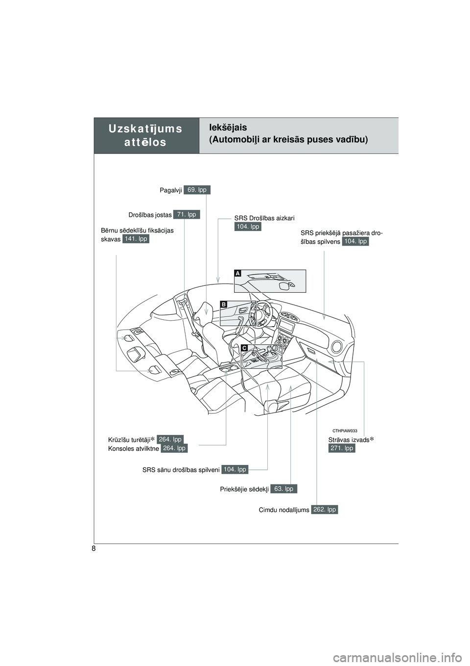 TOYOTA GT86 2015  Lietošanas Instrukcija (in Latvian) 
GT86_LV
8
Uzskatījums 
att ēlosIekš ējais 
(Automobi ļi ar kreis ās puses vad ību)
Str āvas izvads∗ 
271. lpp
Pagalvji 69. lpp
Droš ības jostas 
71. lpp
SRS priekšējā  pasažiera dro-
