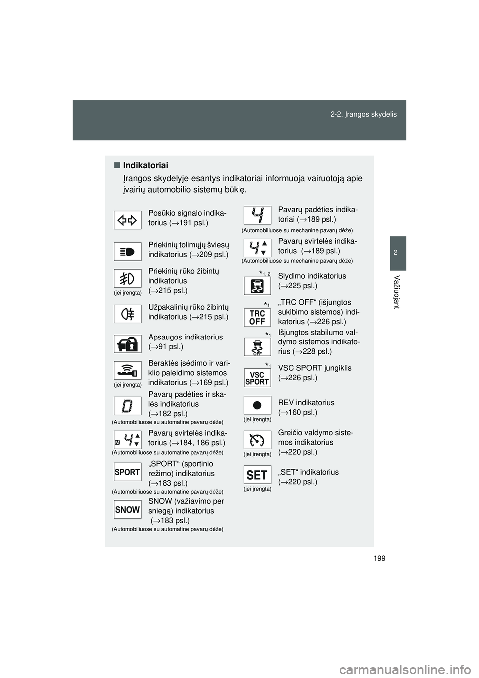 TOYOTA GT86 2015 Eksploatavimo vadovas (in Lithuanian)
199
2-2.
Įrangos skydelis
2
Važiuojant
GT86_LT
■ Indikatoriai
Įrangos skydelyje esantys indika toriai informuoja vairuotoją apie
į vairi ų automobilio sistem ų b ūkl ę.
Pos ūkio signalo TOYOTA GT86 2015 Eksploatavimo vadovas (in Lithuanian)
199
2-2.
Įrangos skydelis
2
Važiuojant
GT86_LT
■ Indikatoriai
Įrangos skydelyje esantys indika toriai informuoja vairuotoją apie
į vairi ų automobilio sistem ų b ūkl ę.
Pos ūkio signalo