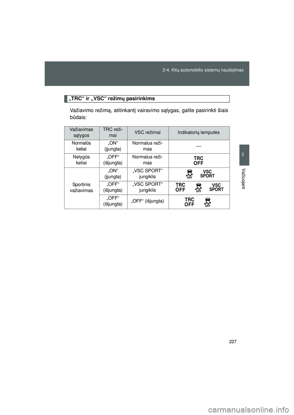 TOYOTA GT86 2015 Eksploatavimo vadovas (in Lithuanian)
227
2-4. Kit
ų automobilio sistem ų naudojimas
2
Važiuojant
GT86_LT
„TRC“ ir „VSC“ režim ų pasirinkims
Važiavimo režim ą, atitinkant į vairavimo s ąlygas, galite pasirinkti šiais
b TOYOTA GT86 2015 Eksploatavimo vadovas (in Lithuanian)
227
2-4. Kit
ų automobilio sistem ų naudojimas
2
Važiuojant
GT86_LT
„TRC“ ir „VSC“ režim ų pasirinkims
Važiavimo režim ą, atitinkant į vairavimo s ąlygas, galite pasirinkti šiais
b