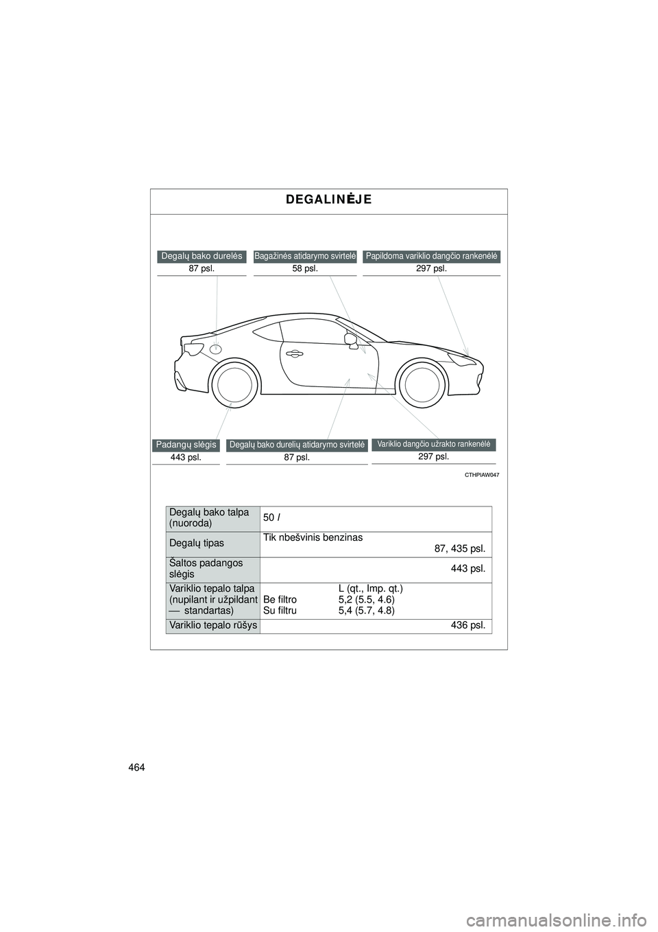 TOYOTA GT86 2015  Eksploatavimo vadovas (in Lithuanian) 
464
GT86_LT
DEGALINĖJE
Papildoma variklio dang čio ranken ėlė
297 psl.
Bagažin ės atidarymo svirtel ė
58 psl.
Variklio dangčio užrakto ranken ėlė
297 psl.
Degal ų bako durel ės
87 psl.
P