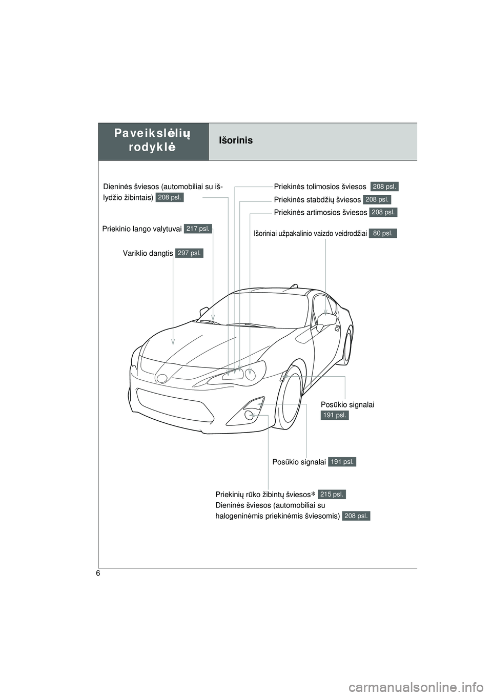 TOYOTA GT86 2015 Eksploatavimo vadovas (in Lithuanian)
GT86_LT
6
Išoriniai užpakalinio vaizdo veidrodžiai 80 psl.
Paveikslėlių
rodykl ėIšorinis
Variklio dangtis 297 psl.
Priekinės tolimosios šviesos 208 psl.
Priekin ės stabdži ų šviesos 2 TOYOTA GT86 2015 Eksploatavimo vadovas (in Lithuanian)
GT86_LT
6
Išoriniai užpakalinio vaizdo veidrodžiai 80 psl.
Paveikslėlių
rodykl ėIšorinis
Variklio dangtis 297 psl.
Priekinės tolimosios šviesos 208 psl.
Priekin ės stabdži ų šviesos 2