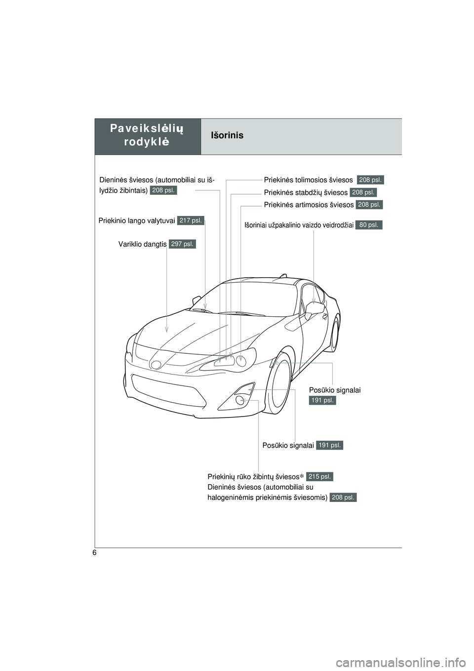 TOYOTA GT86 2015  Eksploatavimo vadovas (in Lithuanian) 
GT86_LT
6
Išoriniai užpakalinio vaizdo veidrodžiai 80 psl.
Paveikslėlių  
rodykl ėIšorinis
Variklio dangtis 297 psl.
Priekinės tolimosios šviesos  208 psl.
Priekin ės stabdži ų šviesos 2