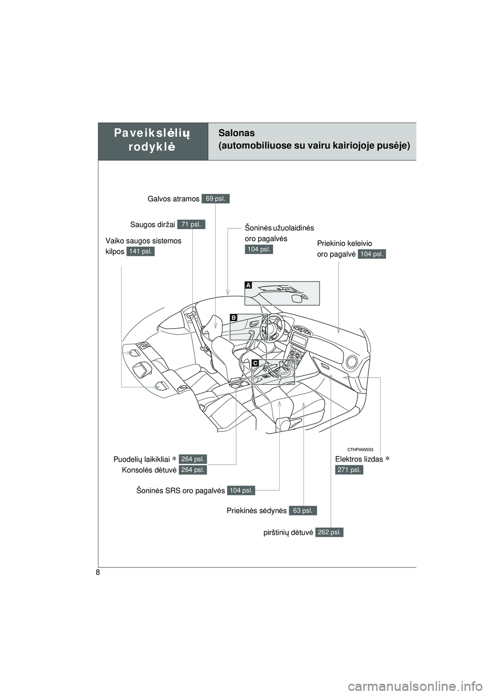 TOYOTA GT86 2015  Eksploatavimo vadovas (in Lithuanian) 
GT86_LT
8
Paveikslėlių  
rodykl ėSalonas 
(automobiliuose su vairu kairiojoje pus ėje)
Elektros lizdas ∗ 
271 psl.
Galvos atramos 69 psl.
Saugos diržai 71 psl.
Priekinio keleivio 
oro pagalv �