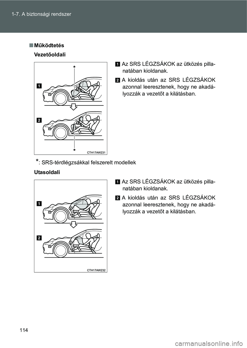 TOYOTA GT86 2016 Kezelési útmutató (in Hungarian) 114 1-7. A biztonsági rendszer
Működtetés
Vezetőoldali
*: SRS-térdlégzsákkal felszerelt modellek
Utasoldali
Az SRS LÉGZSÁKOK az ütközés pilla-
natában kioldanak.
A kioldás után az S TOYOTA GT86 2016 Kezelési útmutató (in Hungarian) 114 1-7. A biztonsági rendszer
Működtetés
Vezetőoldali
*: SRS-térdlégzsákkal felszerelt modellek
Utasoldali
Az SRS LÉGZSÁKOK az ütközés pilla-
natában kioldanak.
A kioldás után az S