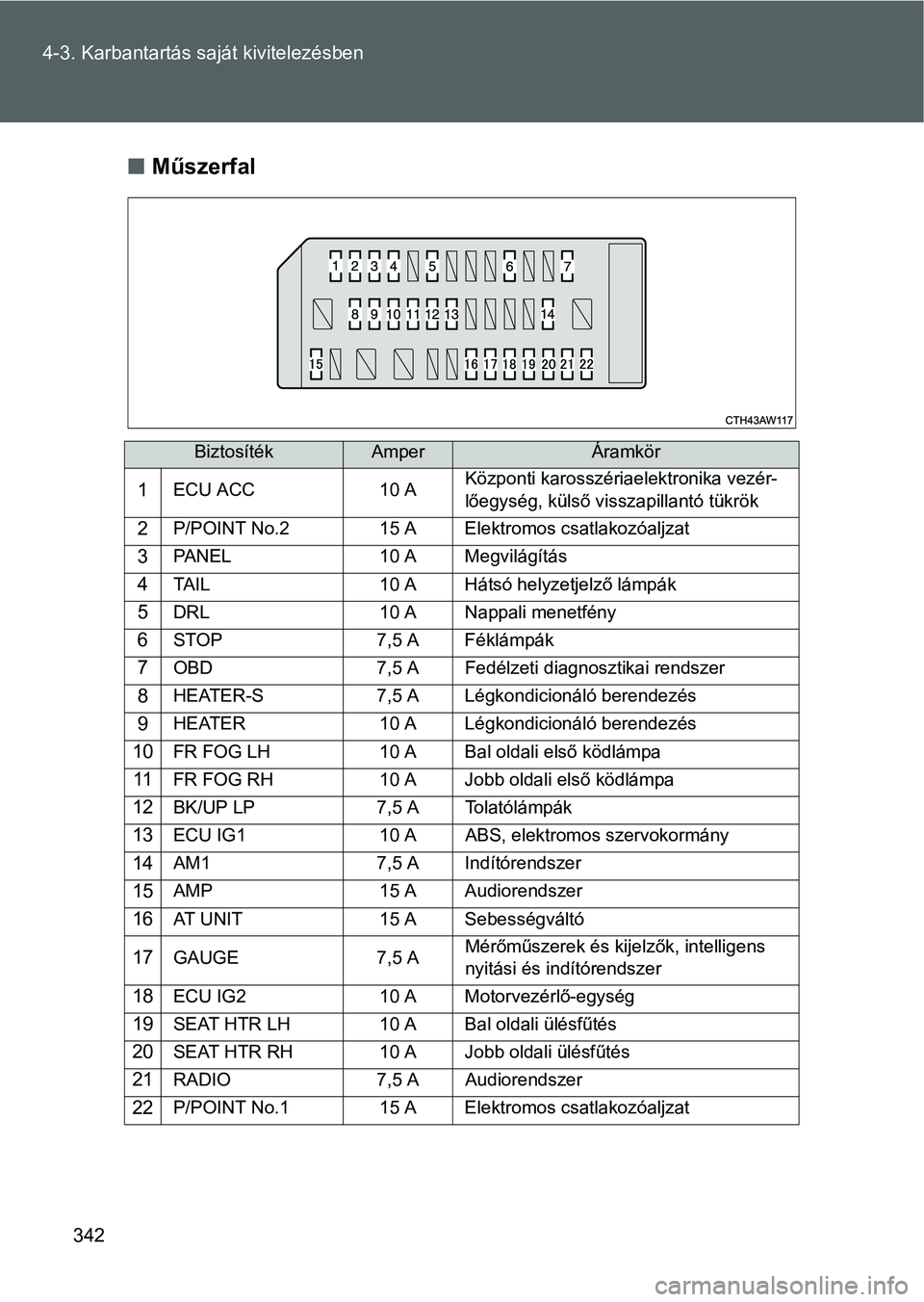 TOYOTA GT86 2016 Kezelési útmutató (in Hungarian) 342 4-3. Karbantartás saját kivitelezésben
Műszerfal
BiztosítékAmperÁramkör
1ECU ACC 10 AKözponti karosszériaelektronika vezér-
lőegység, külső visszapillantó tükrök
2P/POINT No.2 TOYOTA GT86 2016 Kezelési útmutató (in Hungarian) 342 4-3. Karbantartás saját kivitelezésben
Műszerfal
BiztosítékAmperÁramkör
1ECU ACC 10 AKözponti karosszériaelektronika vezér-
lőegység, külső visszapillantó tükrök
2P/POINT No.2