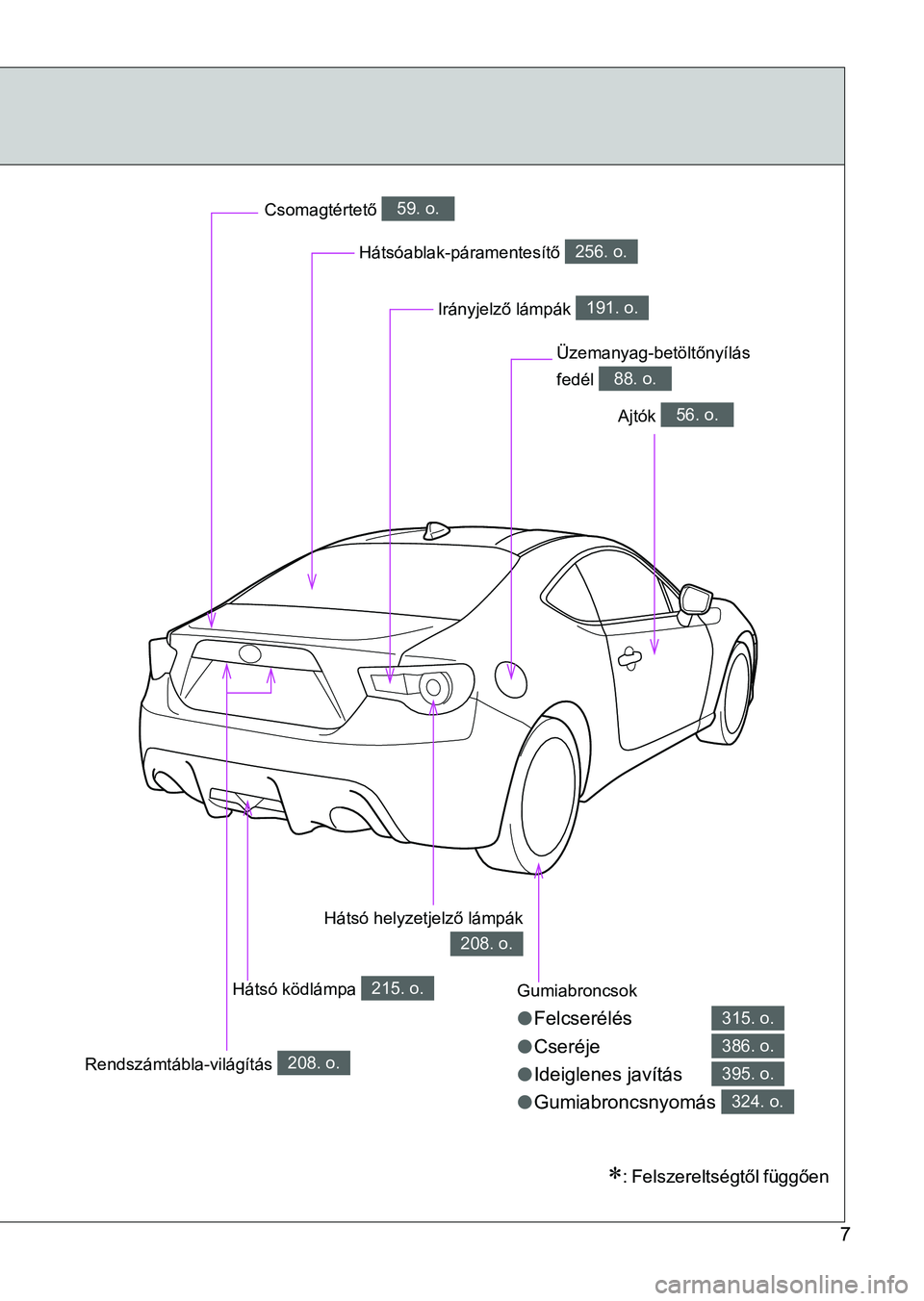 TOYOTA GT86 2016  Kezelési útmutató (in Hungarian) 7
Gumiabroncsok
Felcserélés
Cseréje
Ideiglenes javítás
Gumiabroncsnyomás 315. o.
386. o.
395. o.
324. o.
Hátsóablak-páramentesítő 256. o.
Csomagtértető 59. o.
Ajtók 56. o.
Ü