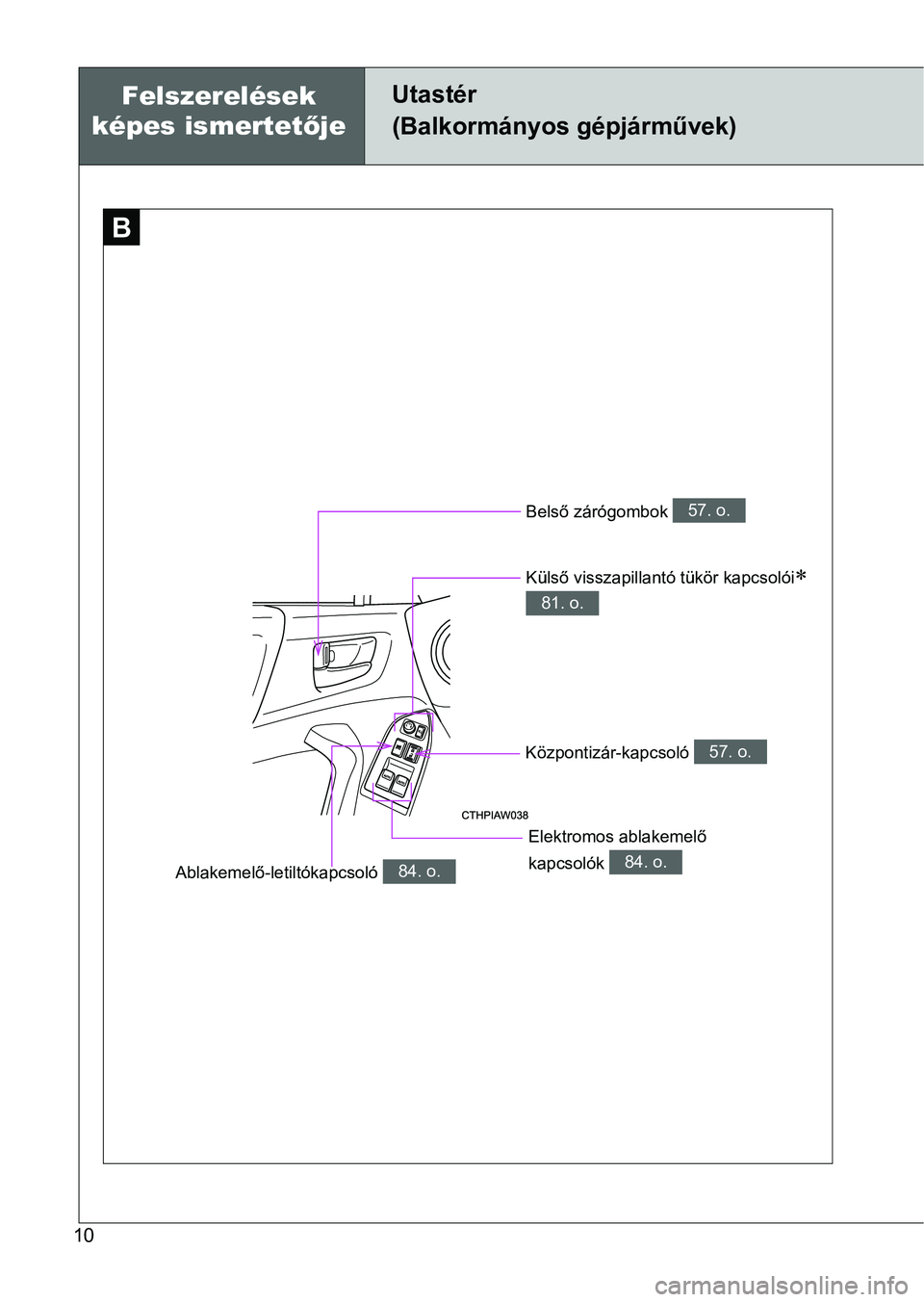 TOYOTA GT86 2016  Kezelési útmutató (in Hungarian) 10
Belső zárógombok 57. o.
Külső visszapillantó tükör kapcsolói 
81. o.
Ablakemelő-letiltókapcsoló 84. o.
Elektromos ablakemelő 
kapcsolók 
84. o.
Központizár-kapcsoló 57. o.
B
Fel