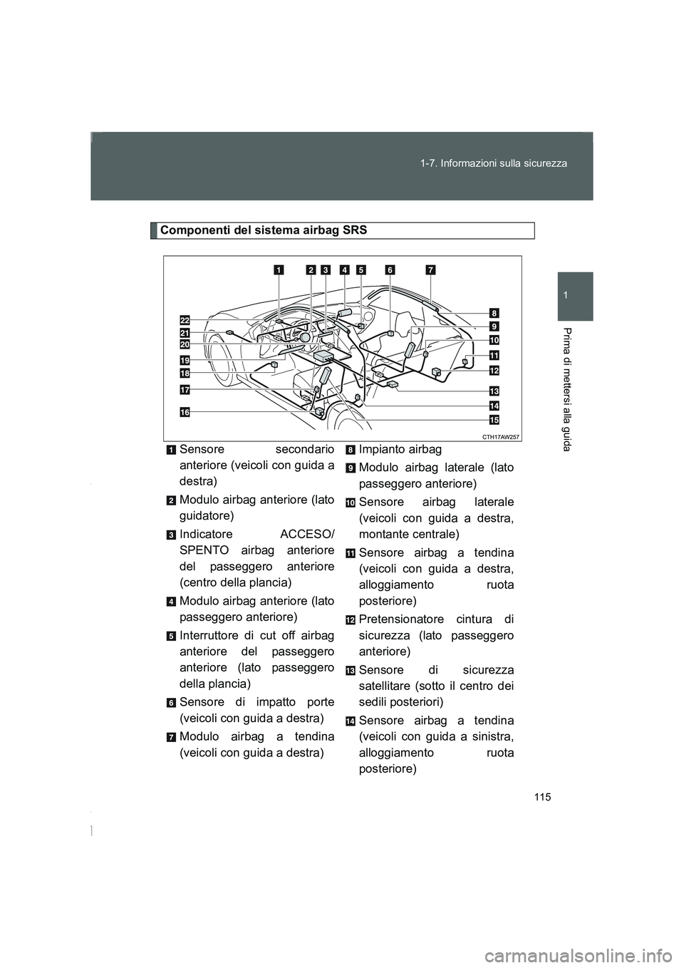 TOYOTA GT86 2016 Manuale duso (in Italian) 115 1-7. Informazioni sulla sicurezza
1
Prima di mettersi alla guida
FT86_EL
Componenti del sistema airbag SRS
Sensore secondario
anteriore (veicoli con guida a
destra)
Modulo airbag anteriore (lato
g TOYOTA GT86 2016 Manuale duso (in Italian) 115 1-7. Informazioni sulla sicurezza
1
Prima di mettersi alla guida
FT86_EL
Componenti del sistema airbag SRS
Sensore secondario
anteriore (veicoli con guida a
destra)
Modulo airbag anteriore (lato
g