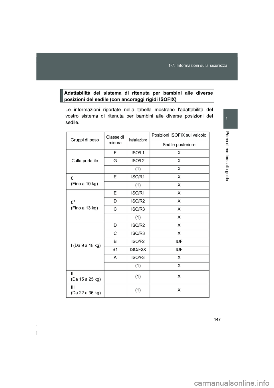 TOYOTA GT86 2016 Manuale duso (in Italian) 147 1-7. Informazioni sulla sicurezza
1
Prima di mettersi alla guida
FT86_EL
Adattabilità del sistema di ritenuta per bambini alle diverse
posizioni del sedile (con ancoraggi rigidi ISOFIX)
Le inform TOYOTA GT86 2016 Manuale duso (in Italian) 147 1-7. Informazioni sulla sicurezza
1
Prima di mettersi alla guida
FT86_EL
Adattabilità del sistema di ritenuta per bambini alle diverse
posizioni del sedile (con ancoraggi rigidi ISOFIX)
Le inform