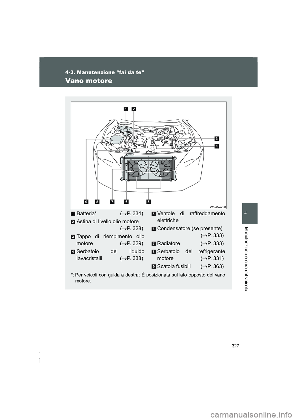 TOYOTA GT86 2016 Manuale duso (in Italian) 327
4-3. Manutenzione “fai da te”
4
Manutenzione e cura del veicolo
FT86_EL
Vano motore
*: Per veicoli con guida a destra: È posizionata sul lato opposto del vano
motore.
Batteria* (→P. 334)
As TOYOTA GT86 2016 Manuale duso (in Italian) 327
4-3. Manutenzione “fai da te”
4
Manutenzione e cura del veicolo
FT86_EL
Vano motore
*: Per veicoli con guida a destra: È posizionata sul lato opposto del vano
motore.
Batteria* (→P. 334)
As