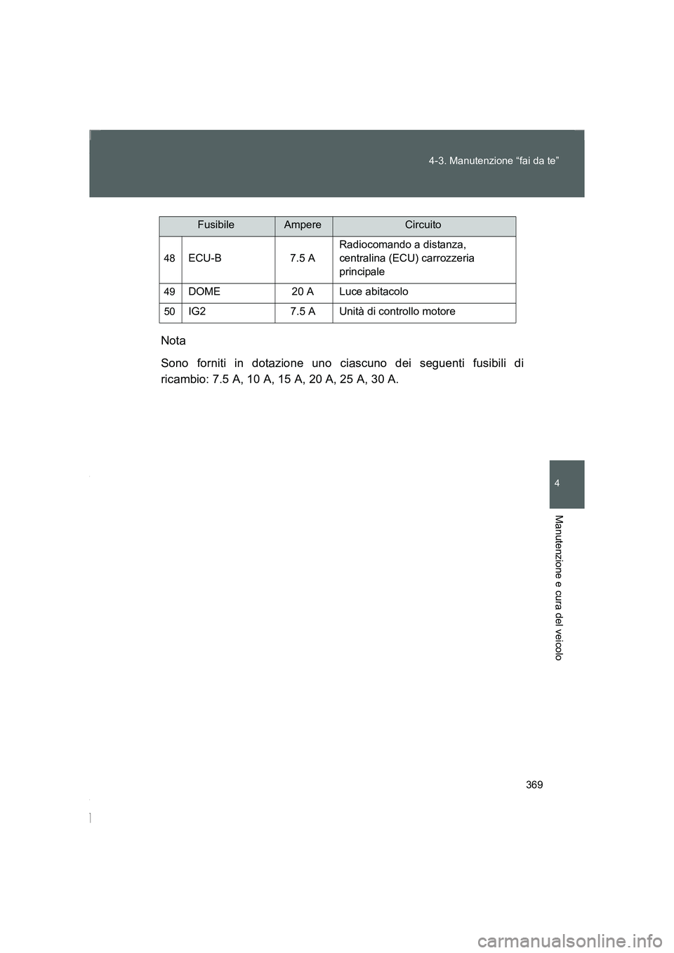TOYOTA GT86 2016 Manuale duso (in Italian) 369 4-3. Manutenzione “fai da te”
4
Manutenzione e cura del veicolo
FT86_ELNota
Sono forniti in dotazione uno ciascuno dei seguenti fusibili di
ricambio: 7.5 A, 10 A, 15 A, 20 A, 25 A, 30 A.
48ECU TOYOTA GT86 2016 Manuale duso (in Italian) 369 4-3. Manutenzione “fai da te”
4
Manutenzione e cura del veicolo
FT86_ELNota
Sono forniti in dotazione uno ciascuno dei seguenti fusibili di
ricambio: 7.5 A, 10 A, 15 A, 20 A, 25 A, 30 A.
48ECU