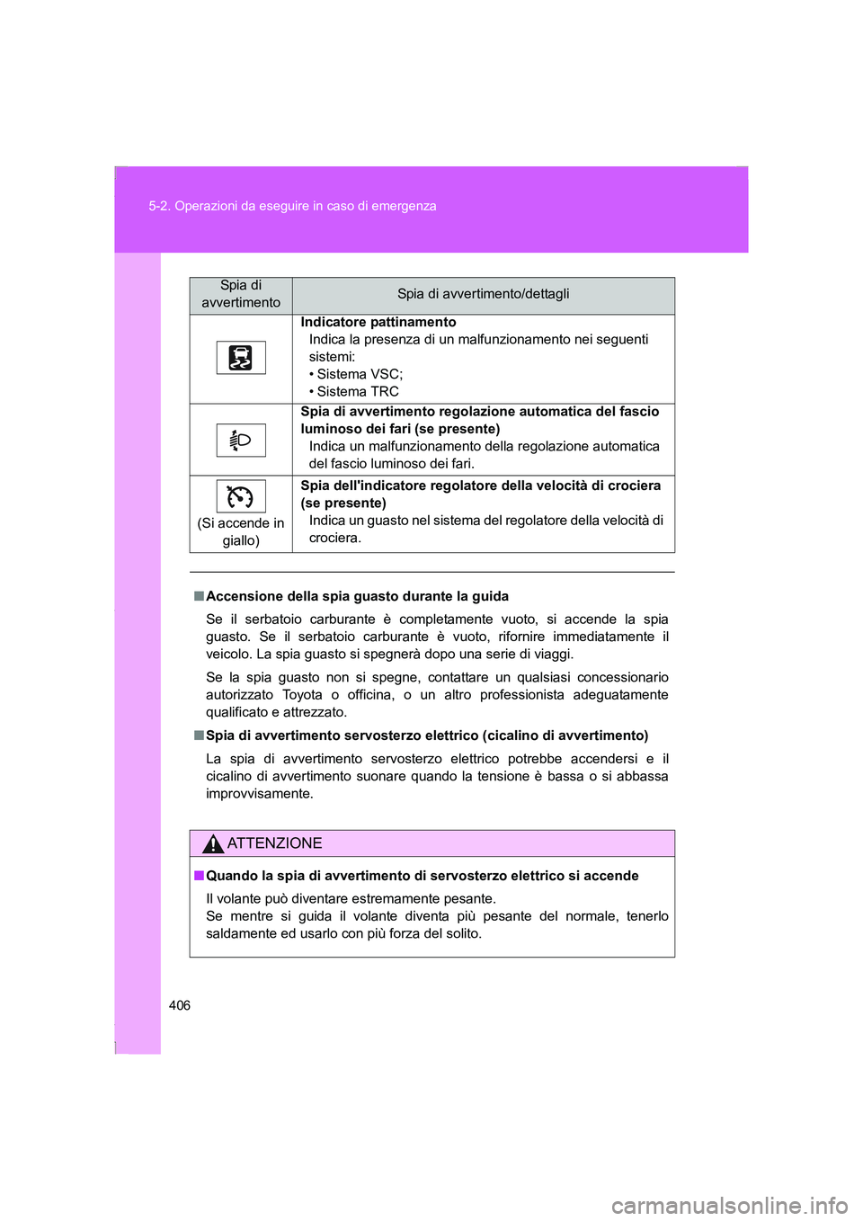 TOYOTA GT86 2016 Manuale duso (in Italian) 406 5-2. Operazioni da eseguire in caso di emergenza
FT86_EL
Indicatore pattinamento
Indica la presenza di un malfunzionamento nei seguenti
sistemi:
• Sistema VSC;
•Sistema TRC
Spia di avvertimen TOYOTA GT86 2016 Manuale duso (in Italian) 406 5-2. Operazioni da eseguire in caso di emergenza
FT86_EL
Indicatore pattinamento
Indica la presenza di un malfunzionamento nei seguenti
sistemi:
• Sistema VSC;
•Sistema TRC
Spia di avvertimen