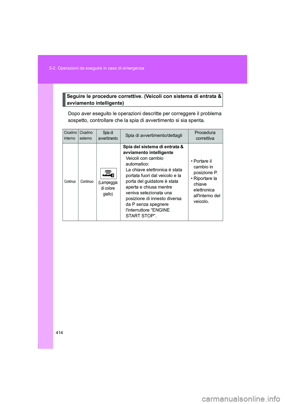 TOYOTA GT86 2016 Manuale duso (in Italian) 414 5-2. Operazioni da eseguire in caso di emergenza
FT86_EL
Seguire le procedure correttive. (Veicoli con sistema di entrata &
avviamento intelligente)
Dopo aver eseguito le operazioni descritte per TOYOTA GT86 2016 Manuale duso (in Italian) 414 5-2. Operazioni da eseguire in caso di emergenza
FT86_EL
Seguire le procedure correttive. (Veicoli con sistema di entrata &
avviamento intelligente)
Dopo aver eseguito le operazioni descritte per