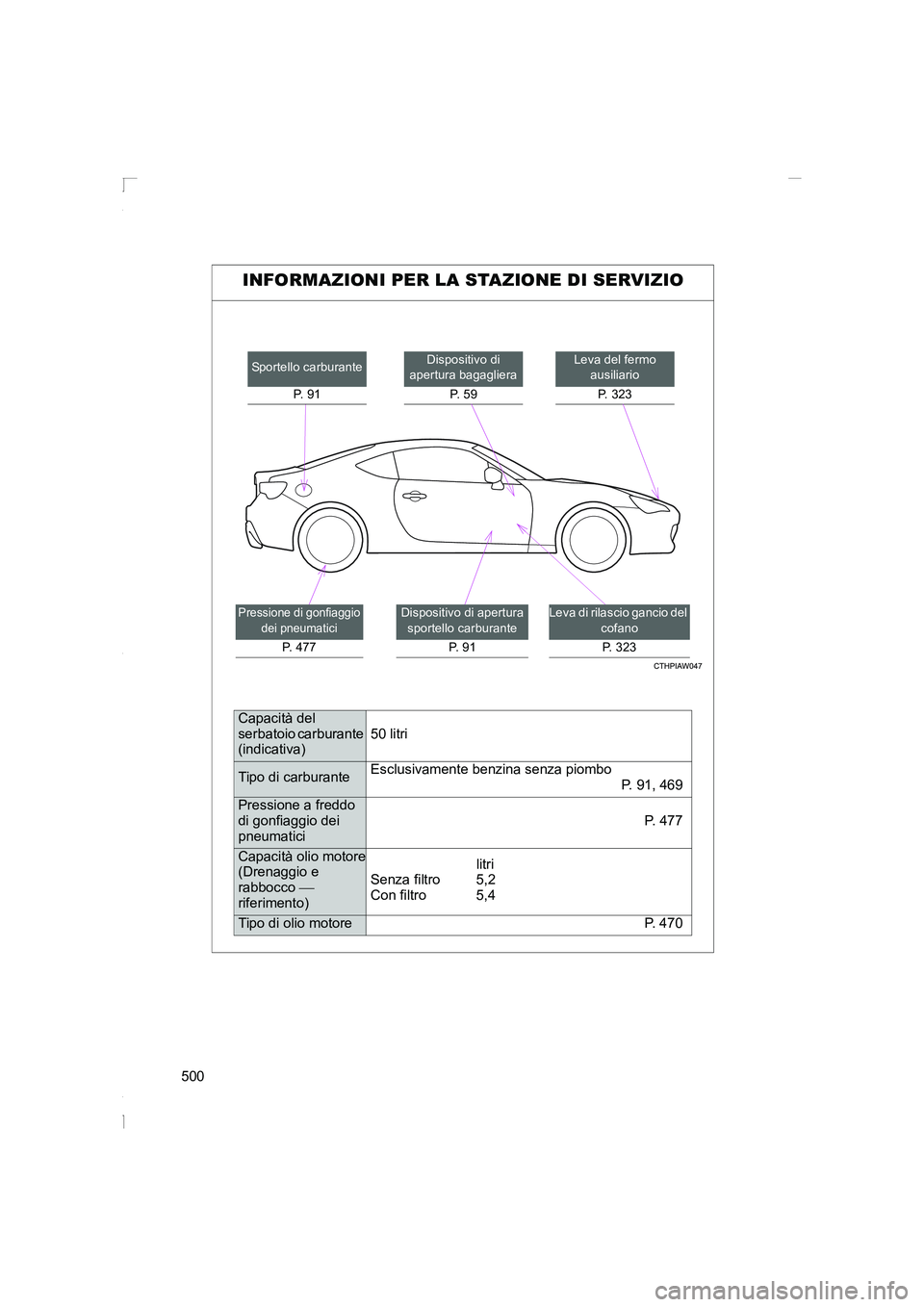 TOYOTA GT86 2016 Manuale duso (in Italian) 500
FT86_EL
INFORMAZIONI PER LA STAZIONE DI SERVIZIO
Leva del fermo
ausiliario
P. 323Dispositivo di
apertura bagagliera
P. 5 9
Leva di rilascio gancio del
cofano
P. 323
Sportello carburante
P. 9 TOYOTA GT86 2016 Manuale duso (in Italian) 500
FT86_EL
INFORMAZIONI PER LA STAZIONE DI SERVIZIO
Leva del fermo
ausiliario
P. 323Dispositivo di
apertura bagagliera
P. 5 9
Leva di rilascio gancio del
cofano
P. 323
Sportello carburante
P. 9