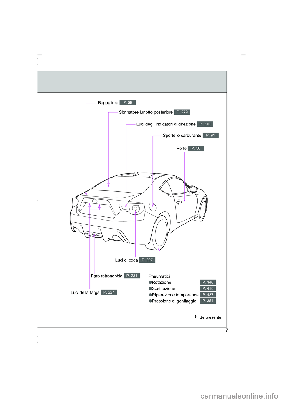 TOYOTA GT86 2016 Manuale duso (in Italian) FT86_EL
7
Pneumatici
●Rotazione
●Sostituzione
●Riparazione temporanea
●Pressione di gonfiaggio
P. 340
P. 418
P. 427
P. 351
Sbrinatore lunotto posteriore P. 279
Bagagliera P. 59
Porte P. 56
Spo TOYOTA GT86 2016 Manuale duso (in Italian) FT86_EL
7
Pneumatici
●Rotazione
●Sostituzione
●Riparazione temporanea
●Pressione di gonfiaggio
P. 340
P. 418
P. 427
P. 351
Sbrinatore lunotto posteriore P. 279
Bagagliera P. 59
Porte P. 56
Spo