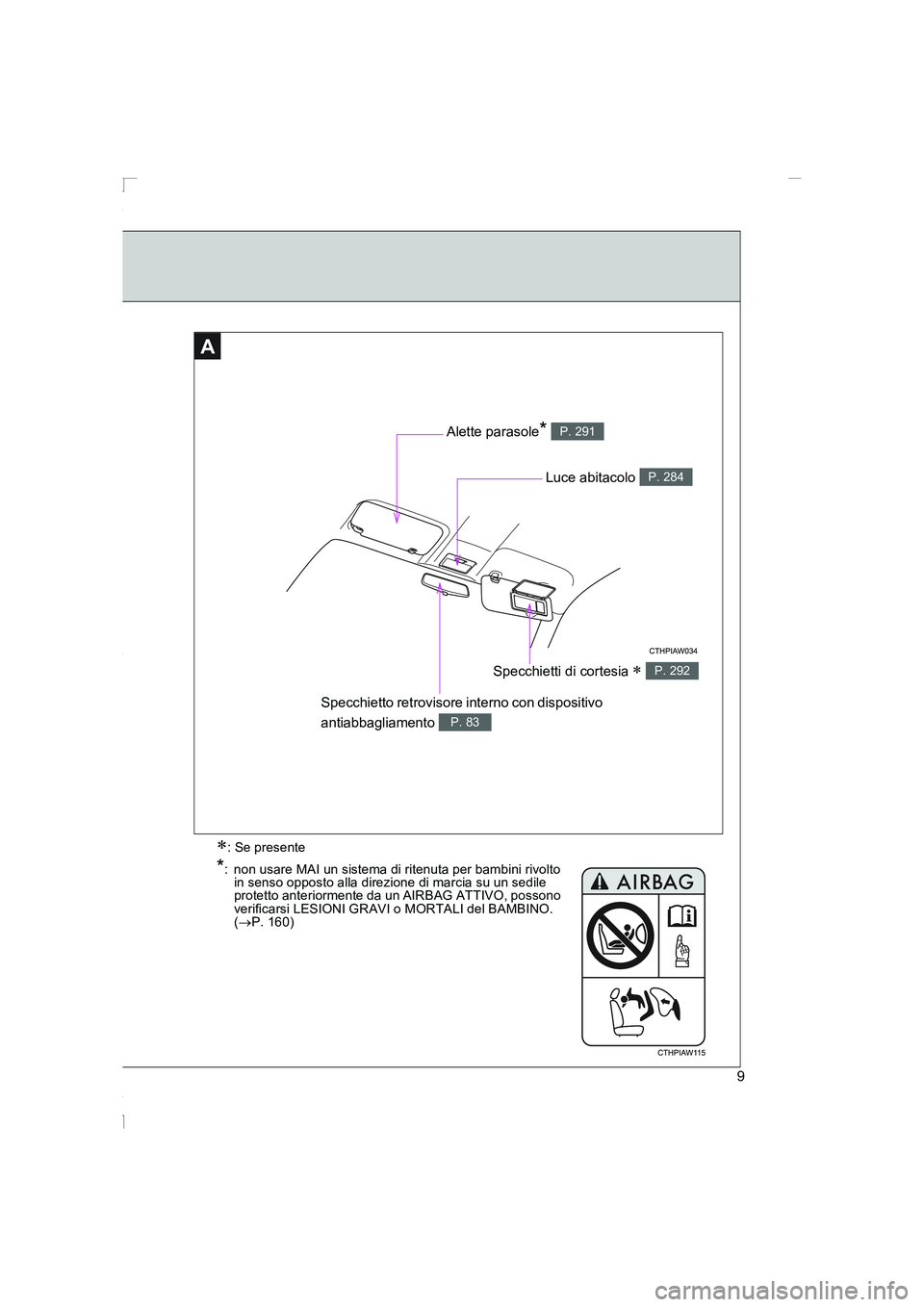 TOYOTA GT86 2016  Manuale duso (in Italian) FT86_EL
9
AA
Specchietto retrovisore interno con dispositivo 
antiabbagliamento 
P. 83
Luce abitacolo P. 284
Specchietti di cortesia ∗ P. 292
Alette parasole* P. 291
∗: Se presente
*: non usare MA
