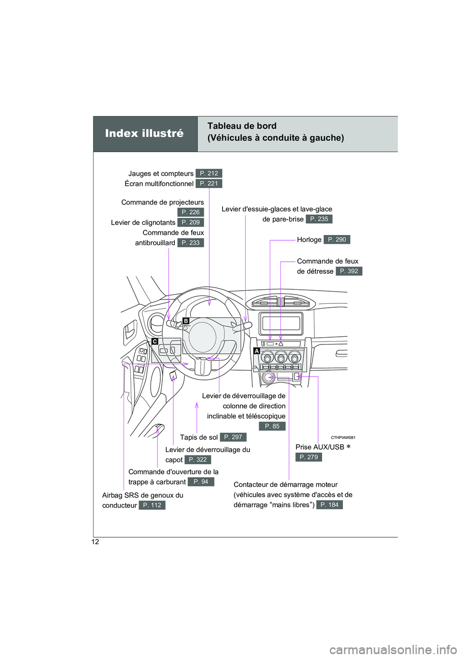 TOYOTA GT86 2016  Notices Demploi (in French) FT86_EK
12
Commande de projecteurs
Levier de clignotants 
Commande de feux
antibrouillard 
P. 226
P. 209
P. 233
Jauges et compteurs 
Écran multifonctionnel P. 212
P. 221
Horloge P. 290
Levier dessui