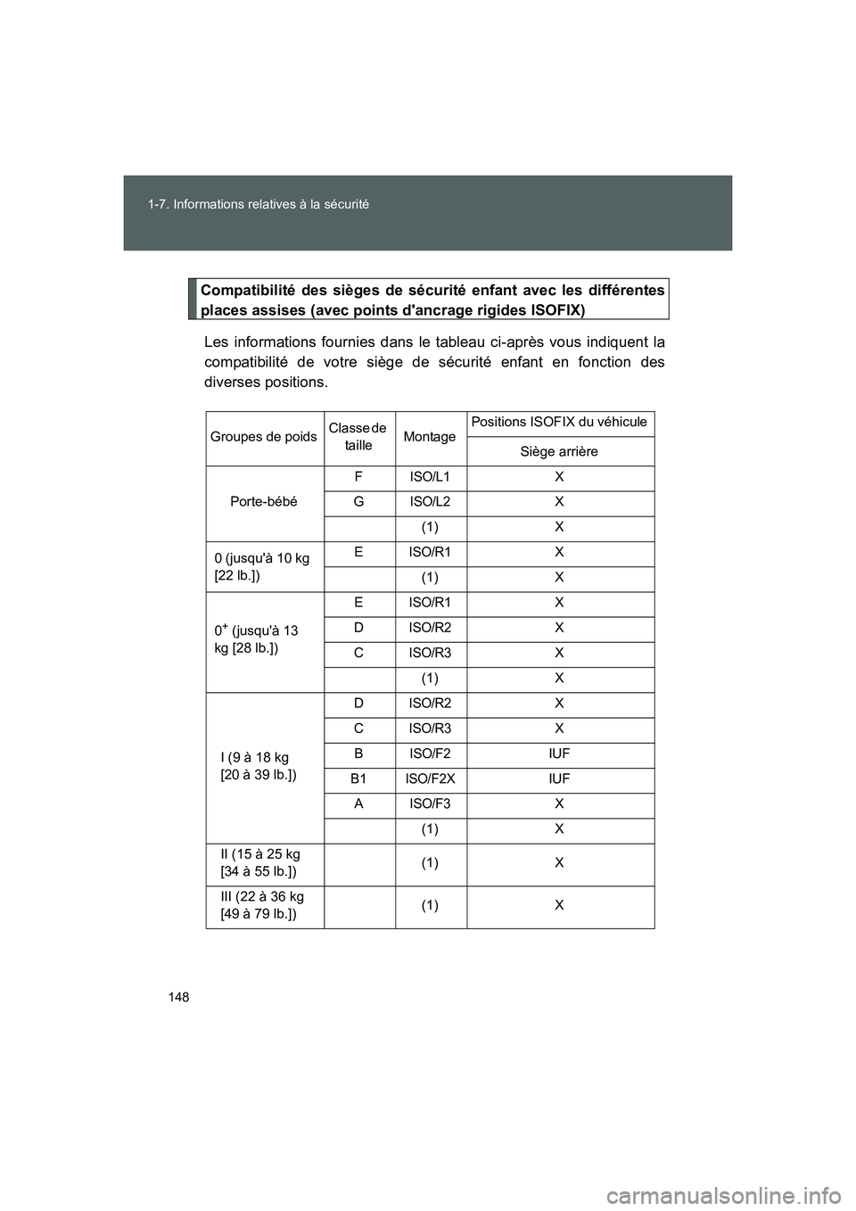 TOYOTA GT86 2016 Notices Demploi (in French) 148 1-7. Informations relatives à la sécurité
FT86_EK
Compatibilité des sièges de sécurité enfant avec les différentes
places assises (avec points dancrage rigides ISOFIX)
Les informations fo TOYOTA GT86 2016 Notices Demploi (in French) 148 1-7. Informations relatives à la sécurité
FT86_EK
Compatibilité des sièges de sécurité enfant avec les différentes
places assises (avec points dancrage rigides ISOFIX)
Les informations fo