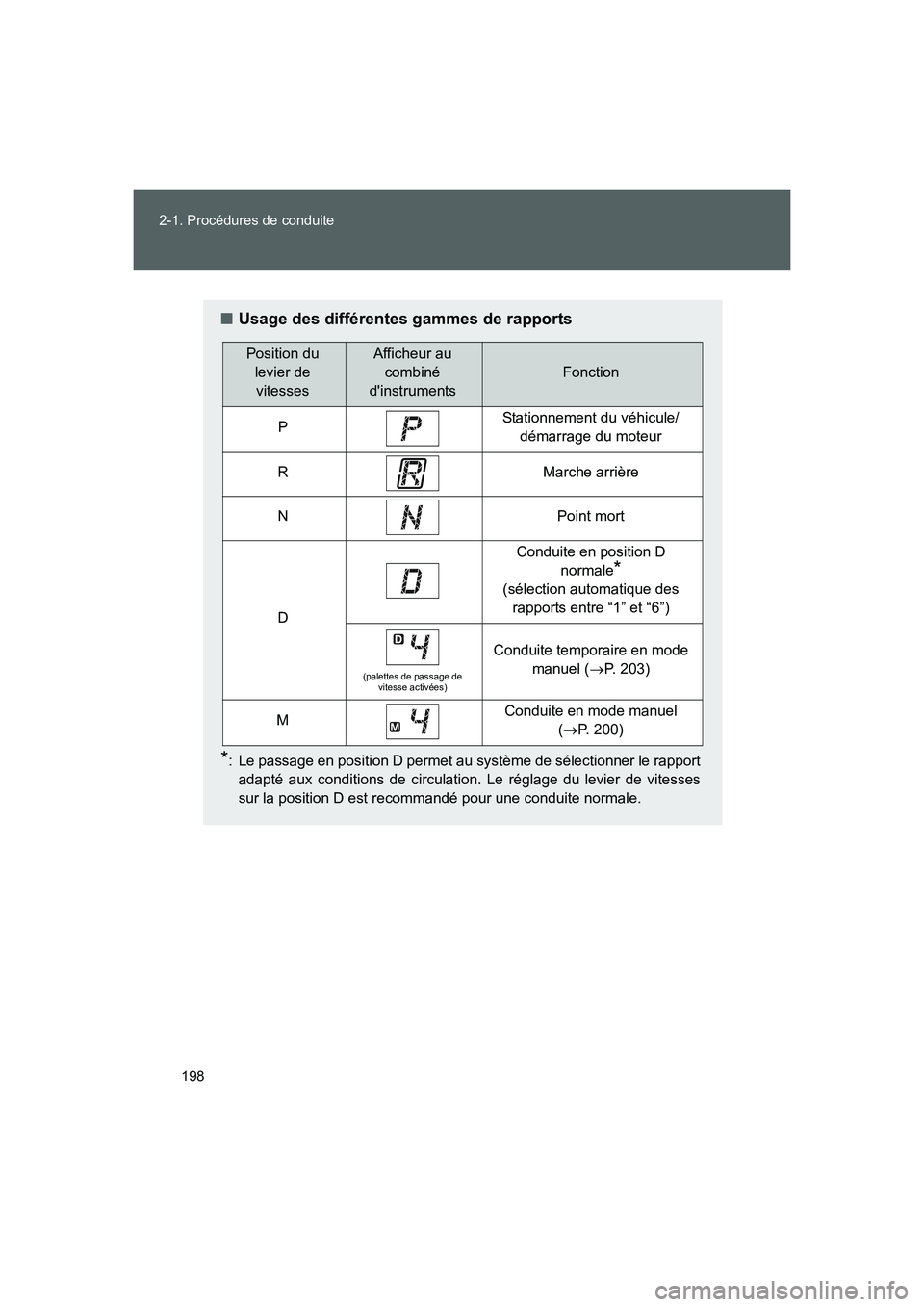 TOYOTA GT86 2016 Notices Demploi (in French) 198 2-1. Procédures de conduite
FT86_EK
■Usage des différentes gammes de rapports
*: Le passage en position D permet au système de sélectionner le rapport
adapté aux conditions de circulation. TOYOTA GT86 2016 Notices Demploi (in French) 198 2-1. Procédures de conduite
FT86_EK
■Usage des différentes gammes de rapports
*: Le passage en position D permet au système de sélectionner le rapport
adapté aux conditions de circulation.