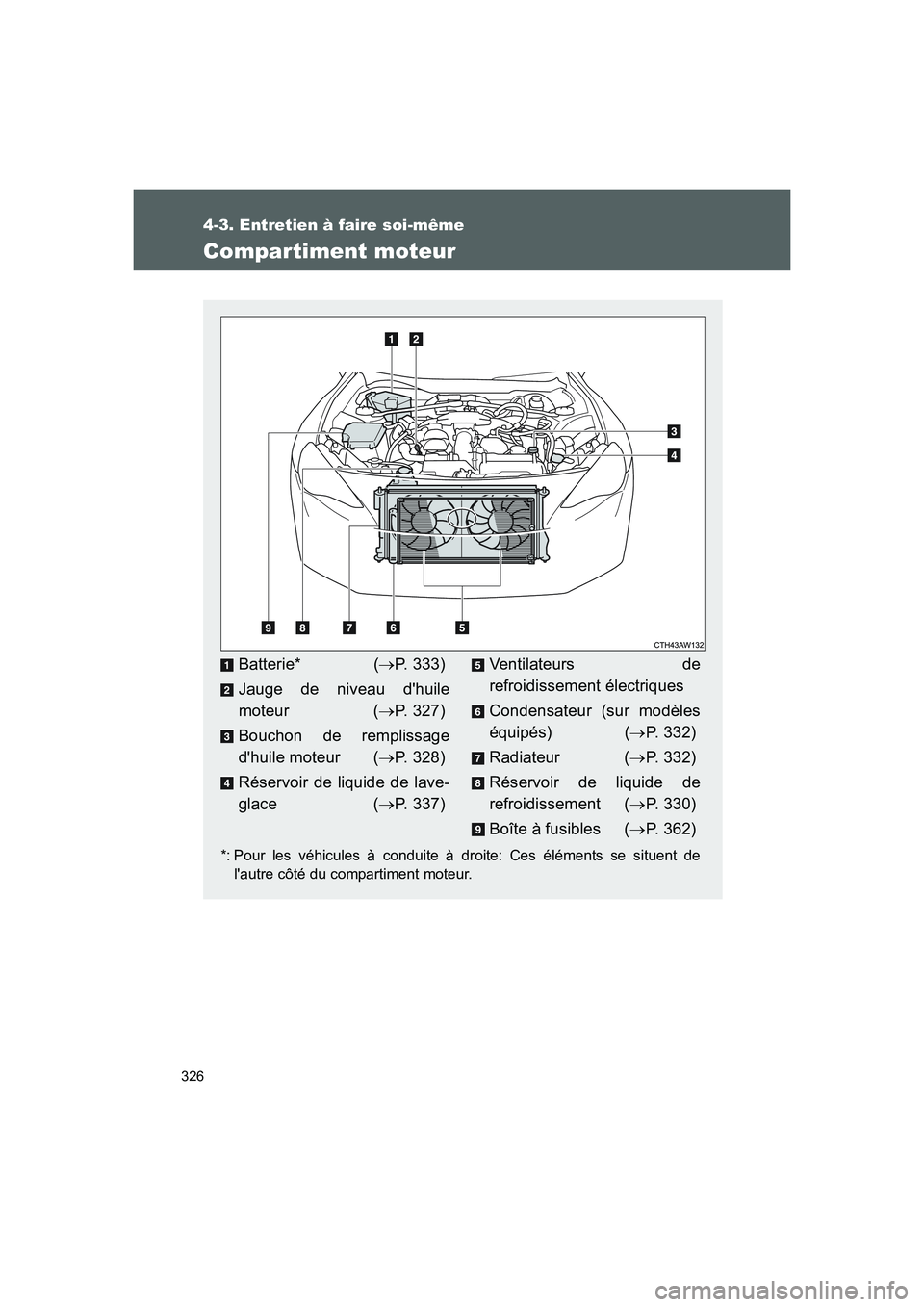 TOYOTA GT86 2016 Notices Demploi (in French) 326
4-3. Entretien à faire soi-même
FT86_EK
Compartiment moteur
*: Pour les véhicules à conduite à droite: Ces éléments se situent de
lautre côté du compartiment moteur.
Batterie* (→P. 333 TOYOTA GT86 2016 Notices Demploi (in French) 326
4-3. Entretien à faire soi-même
FT86_EK
Compartiment moteur
*: Pour les véhicules à conduite à droite: Ces éléments se situent de
lautre côté du compartiment moteur.
Batterie* (→P. 333