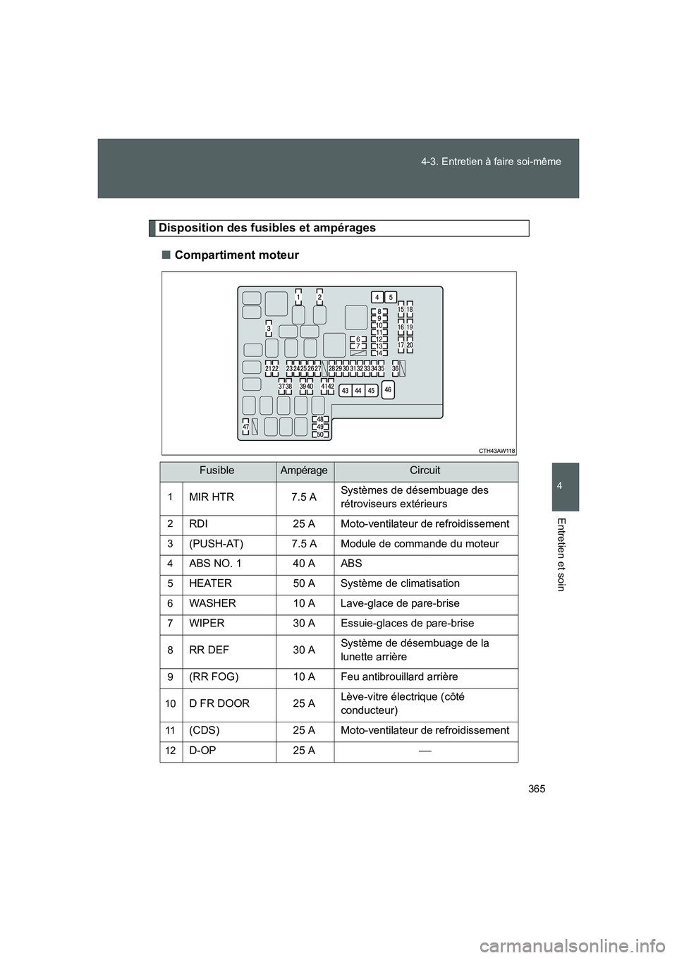 TOYOTA GT86 2016 Notices Demploi (in French) 365 4-3. Entretien à faire soi-même
4
Entretien et soin
FT86_EK
Disposition des fusibles et ampérages
■Compartiment moteur
FusibleAmpérageCircuit
1MIR HTR 7.5 ASystèmes de désembuage des
rét TOYOTA GT86 2016 Notices Demploi (in French) 365 4-3. Entretien à faire soi-même
4
Entretien et soin
FT86_EK
Disposition des fusibles et ampérages
■Compartiment moteur
FusibleAmpérageCircuit
1MIR HTR 7.5 ASystèmes de désembuage des
rét