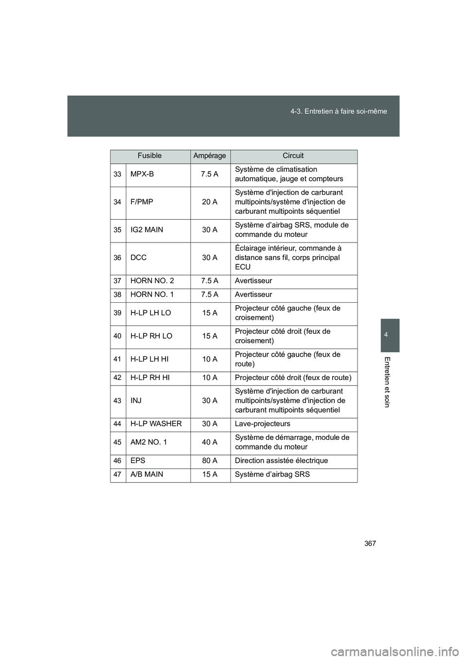 TOYOTA GT86 2016 Notices Demploi (in French) 367 4-3. Entretien à faire soi-même
4
Entretien et soin
FT86_EK
33MPX-B 7.5 ASystème de climatisation
automatique, jauge et compteurs
34F/PMP 20 ASystème dinjection de carburant
multipoints/sys TOYOTA GT86 2016 Notices Demploi (in French) 367 4-3. Entretien à faire soi-même
4
Entretien et soin
FT86_EK
33MPX-B 7.5 ASystème de climatisation
automatique, jauge et compteurs
34F/PMP 20 ASystème dinjection de carburant
multipoints/sys
