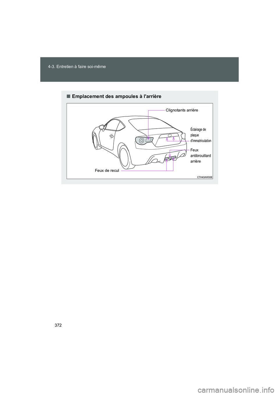 TOYOTA GT86 2016  Notices Demploi (in French) 372 4-3. Entretien à faire soi-même
FT86_EK
■Emplacement des ampoules à larrière
Clignotants arrière
Feux de recul
Éclairage de 
plaque
dimmatriculation
Feux
antibrouillard
arrière
86_OM_EK
