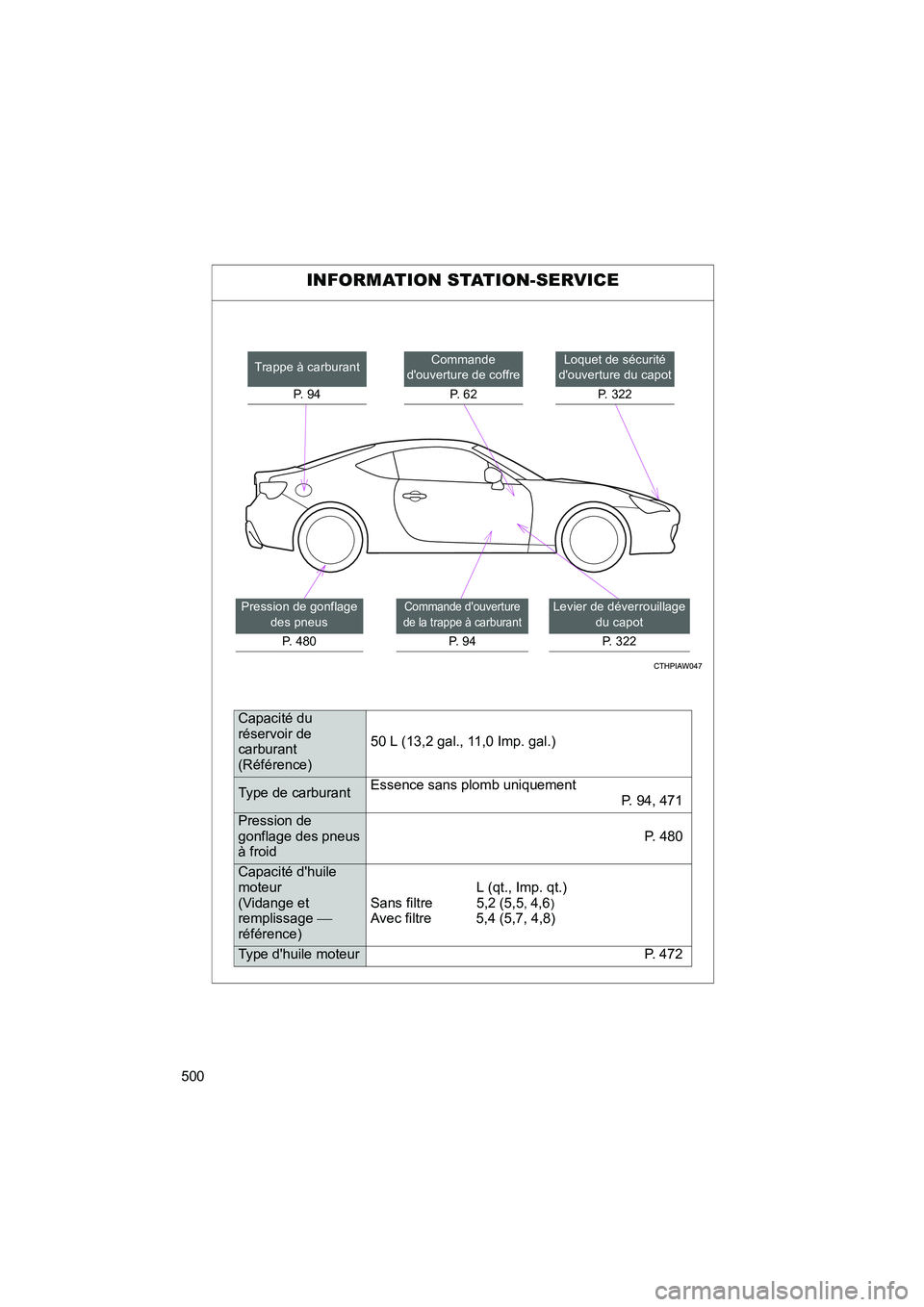 TOYOTA GT86 2016  Notices Demploi (in French) 500
FT86_EK
INFORMATION STATION-SERVICE
Loquet de sécurité 
douverture du capot
P. 322Commande 
douverture de coffre
P.  6 2
Levier de déverrouillage 
du capot
P. 322
Trappe à carburant
P.  9 4
