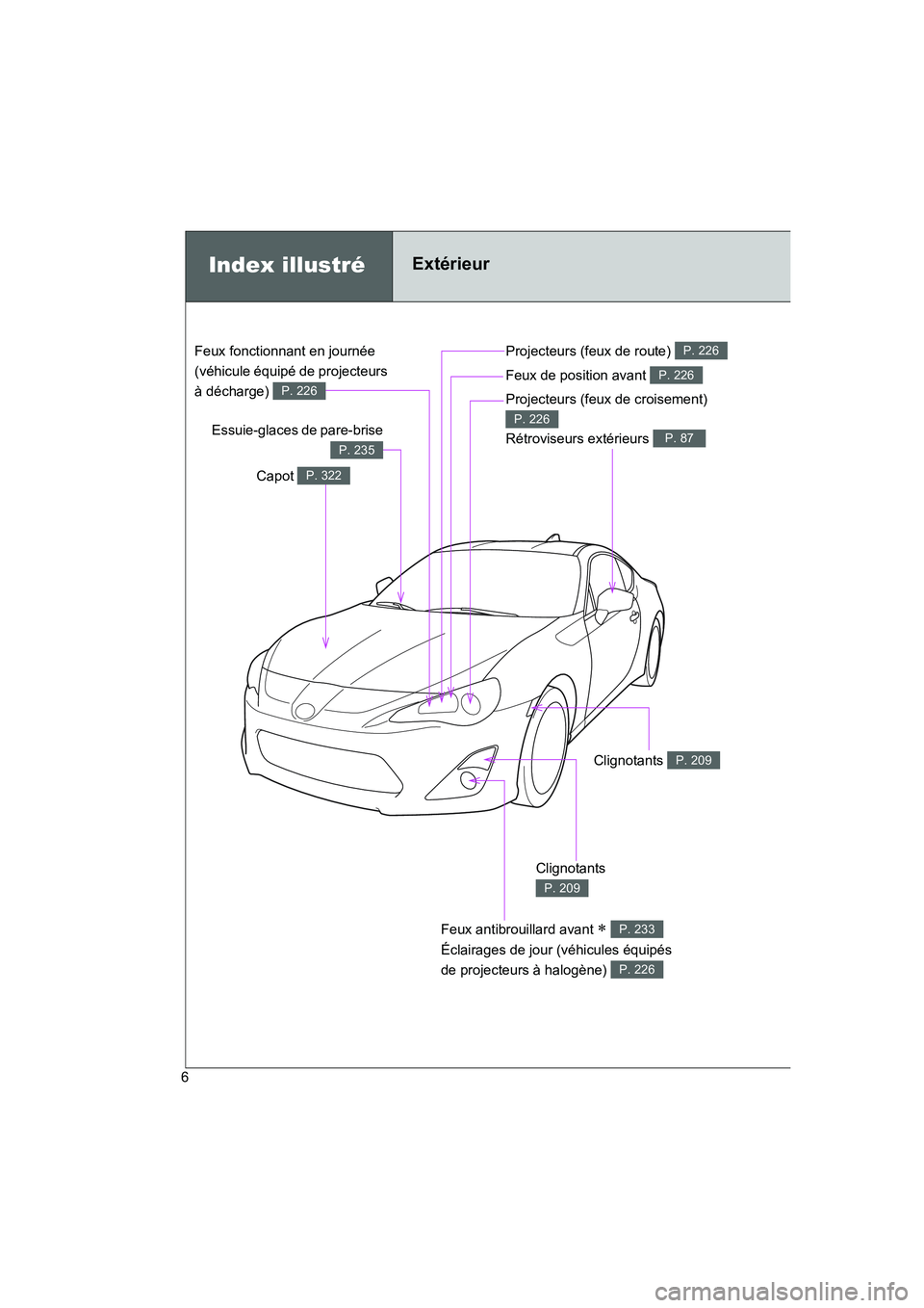 TOYOTA GT86 2016  Notices Demploi (in French) FT86_EK
6
Rétroviseurs extérieurs P. 87
Index illustréExtérieur
Capot P. 322
Essuie-glaces de pare-brise
P. 235
Projecteurs (feux de route) P. 226
Feux de position avant P. 226
Projecteurs (feux d