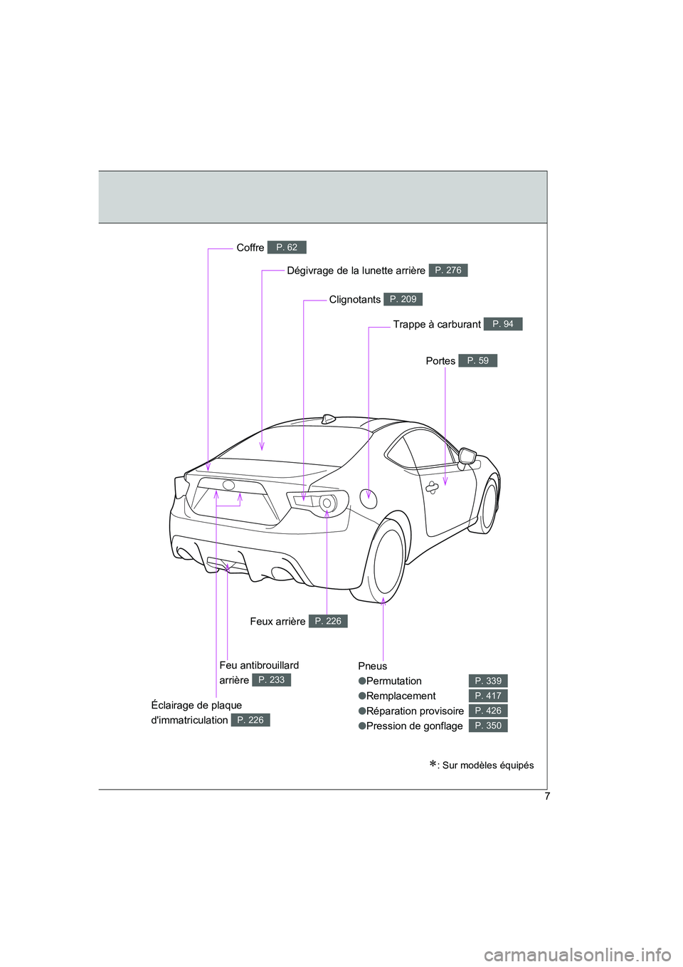 TOYOTA GT86 2016  Notices Demploi (in French) FT86_EK
7
Pneus
●Permutation
●Remplacement
●Réparation provisoire
●Pression de gonflage
P. 339
P. 417
P. 426
P. 350
Dégivrage de la lunette arrière P. 276
Coffre P. 62
Portes P. 59
Trappe 