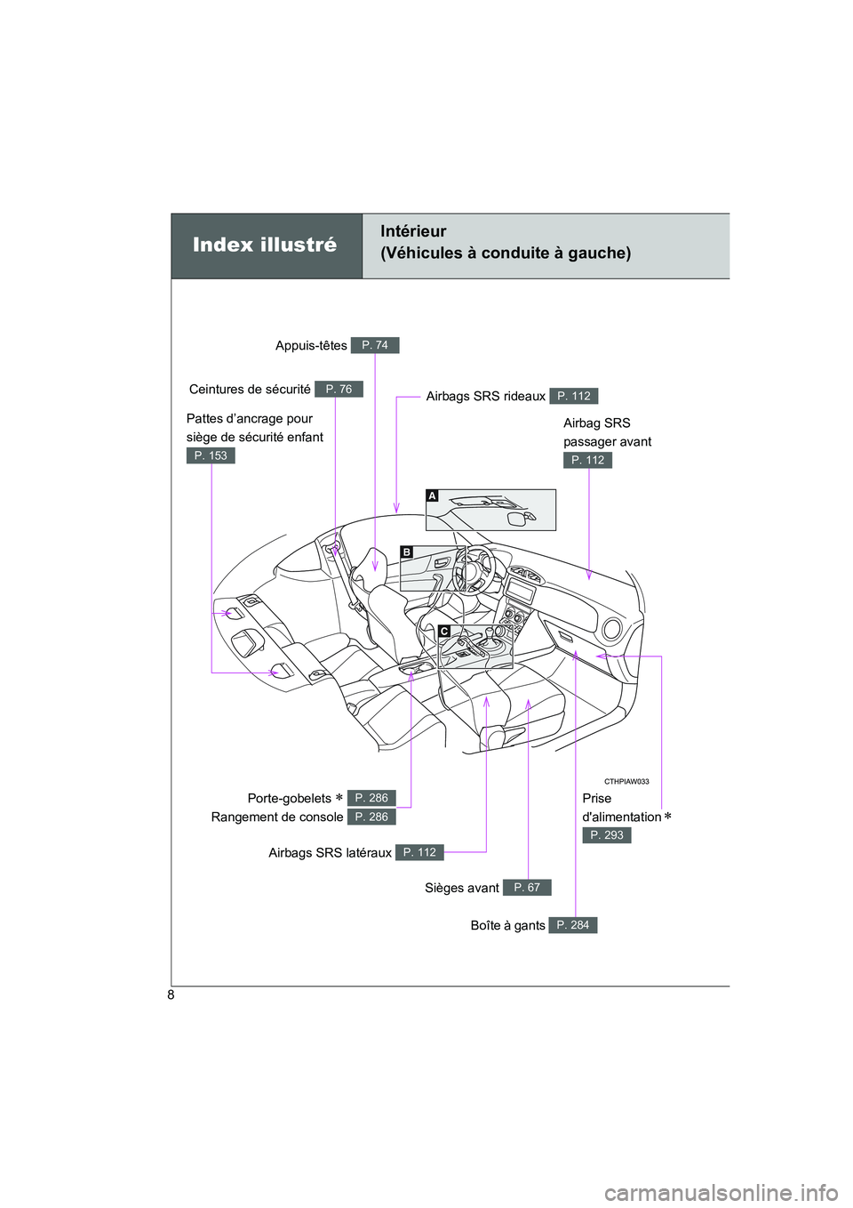 TOYOTA GT86 2016  Notices Demploi (in French) FT86_EK
8
Index illustré
Intérieur 
(Véhicules à conduite à gauche)
Prise 
dalimentation 
∗ 
P. 293
Appuis-têtes P. 74
Ceintures de sécurité P. 76
Airbag SRS 
passager avant 
P. 112
Porte-g