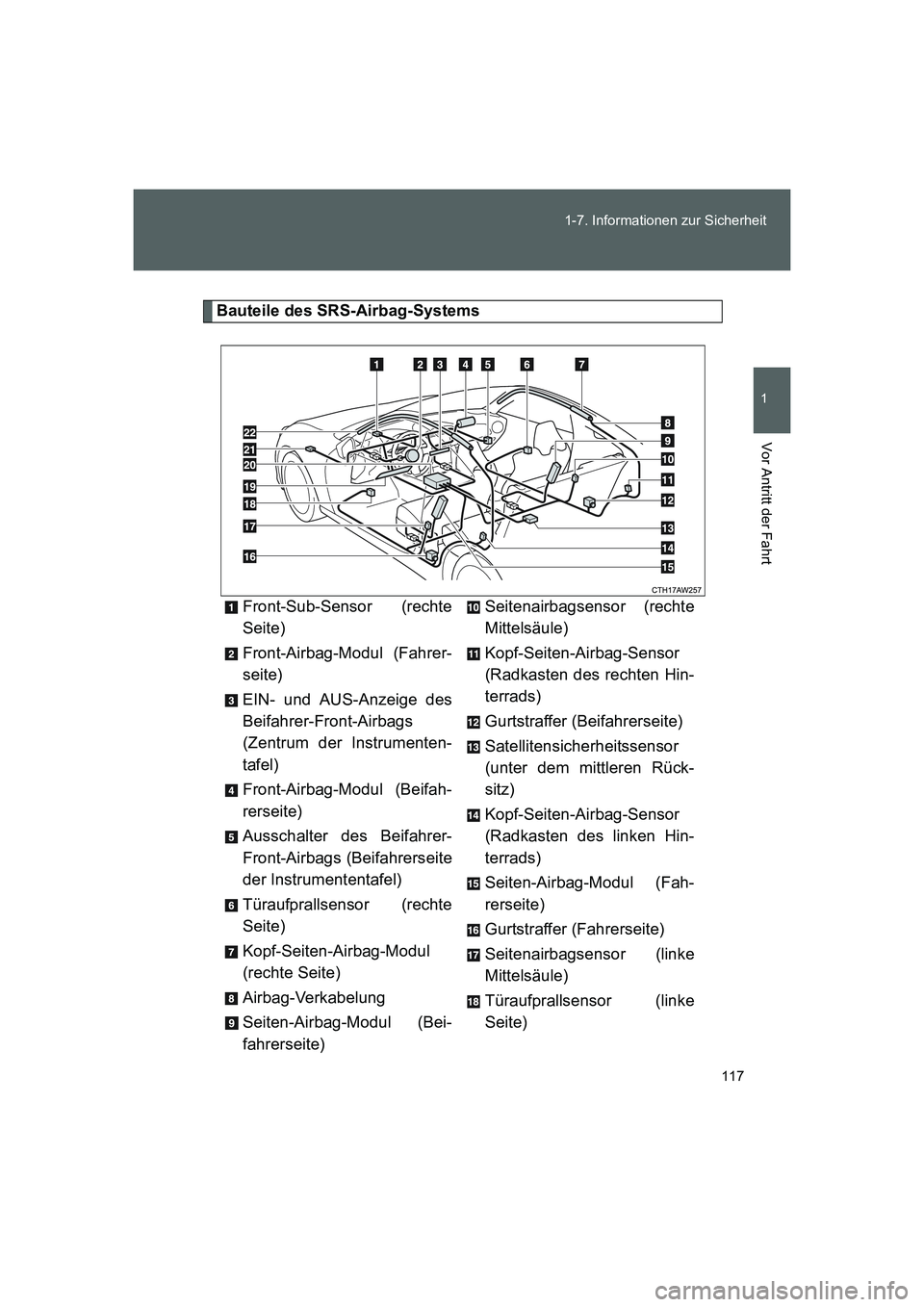 TOYOTA GT86 2016 Betriebsanleitungen (in German) 117 1-7. Informationen zur Sicherheit
1
Vor Antritt der Fahrt
FT86_EM
Bauteile des SRS-Airbag-Systems
Front-Sub-Sensor (rechte
Seite)
Front-Airbag-Modul (Fahrer-
seite)
EIN- und AUS-Anzeige des
Beifah TOYOTA GT86 2016 Betriebsanleitungen (in German) 117 1-7. Informationen zur Sicherheit
1
Vor Antritt der Fahrt
FT86_EM
Bauteile des SRS-Airbag-Systems
Front-Sub-Sensor (rechte
Seite)
Front-Airbag-Modul (Fahrer-
seite)
EIN- und AUS-Anzeige des
Beifah