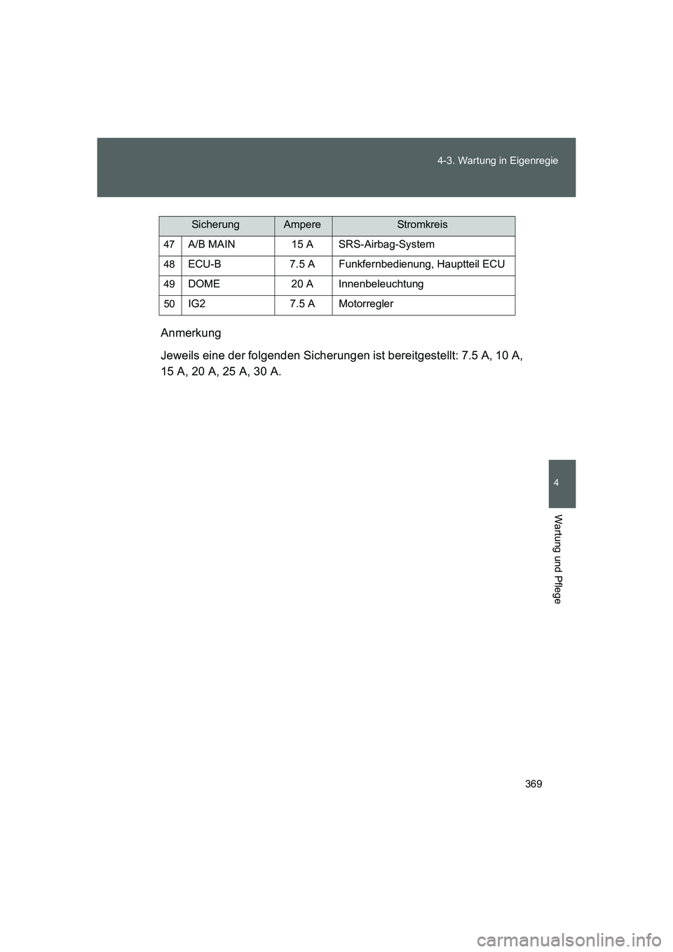 TOYOTA GT86 2016 Betriebsanleitungen (in German) 369 4-3. Wartung in Eigenregie
4
Wartung und Pflege
FT86_EMAnmerkung
Jeweils eine der folgenden Sicherungen ist bereitgestellt: 7.5 A, 10 A,
15 A, 20 A, 25 A, 30 A.
47A/B MAIN 15 A SRS-Airbag-System
4 TOYOTA GT86 2016 Betriebsanleitungen (in German) 369 4-3. Wartung in Eigenregie
4
Wartung und Pflege
FT86_EMAnmerkung
Jeweils eine der folgenden Sicherungen ist bereitgestellt: 7.5 A, 10 A,
15 A, 20 A, 25 A, 30 A.
47A/B MAIN 15 A SRS-Airbag-System
4